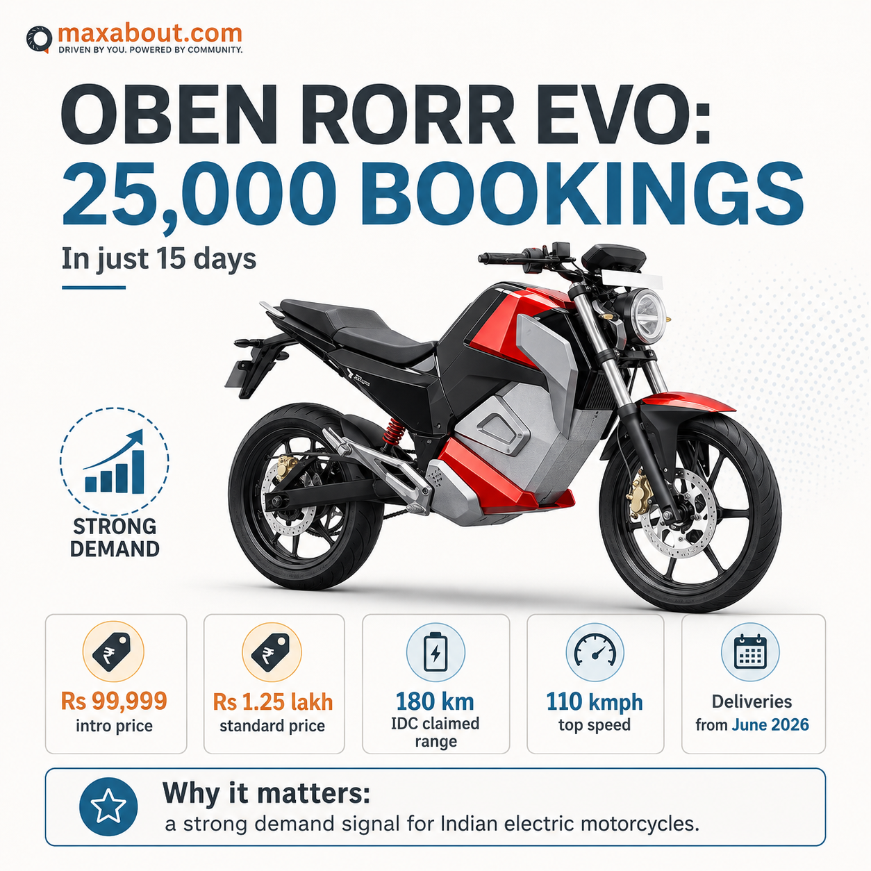 Oben Rorr Evo bookings price range infographic