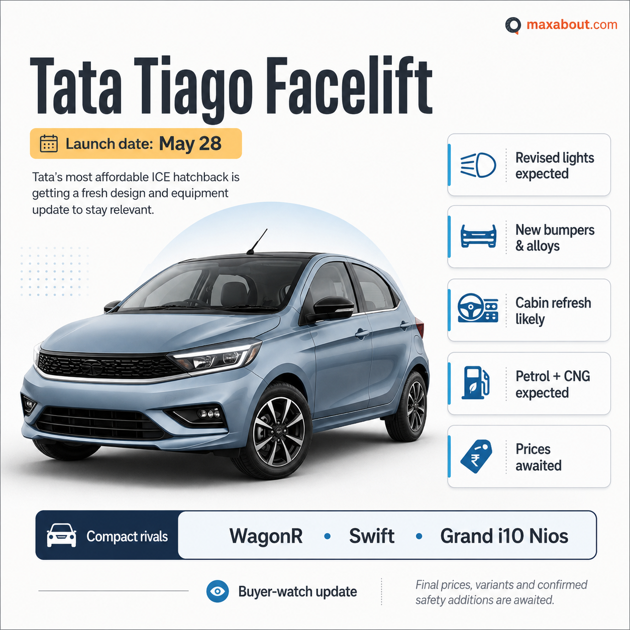 Tata Tiago facelift infographic with expected features and rivals