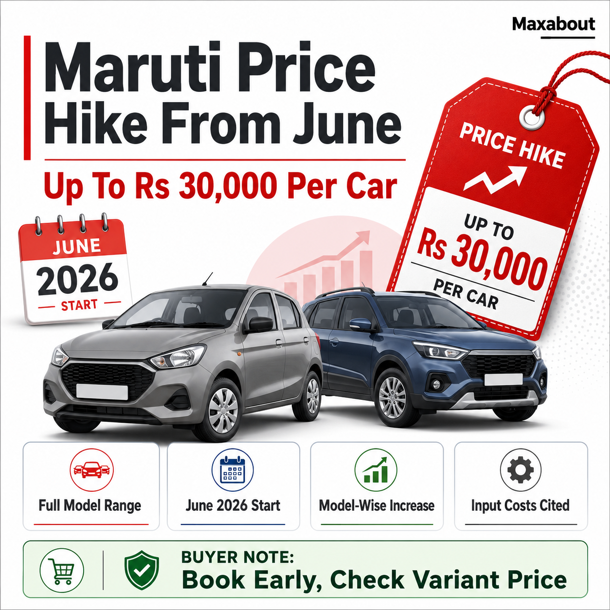 Maruti price hike infographic with June 2026 timing and up to Rs 30000 per car alert