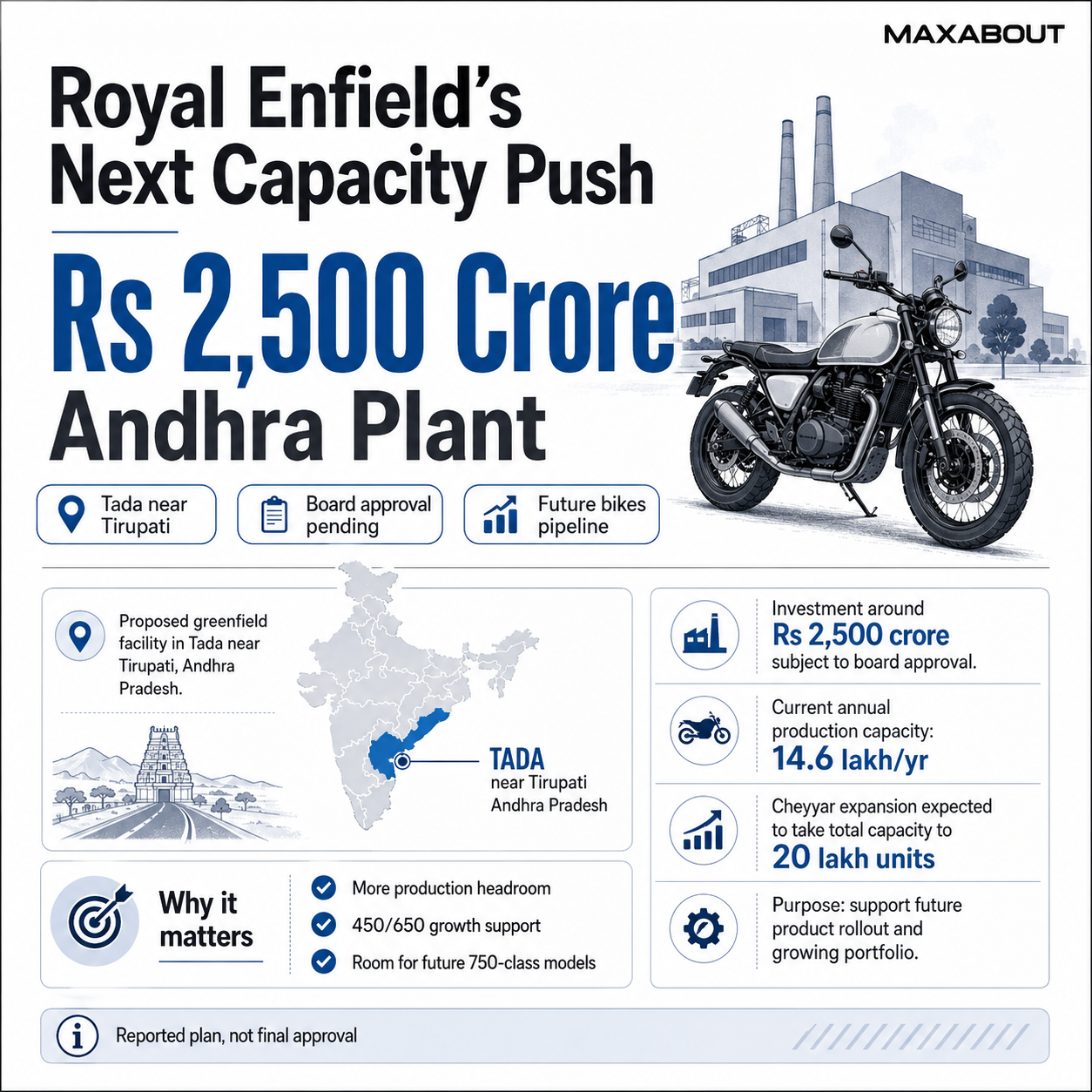 Royal Enfield production capacity infographic