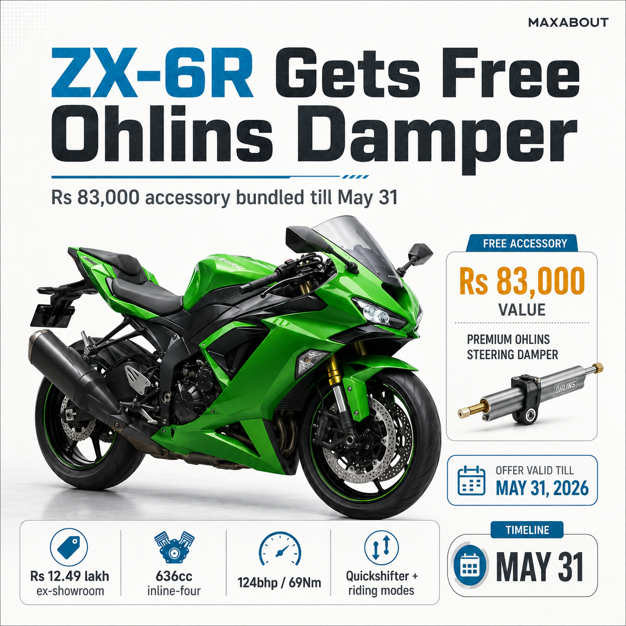 Kawasaki Ninja ZX-6R Rs 83000 Ohlins damper offer infographic