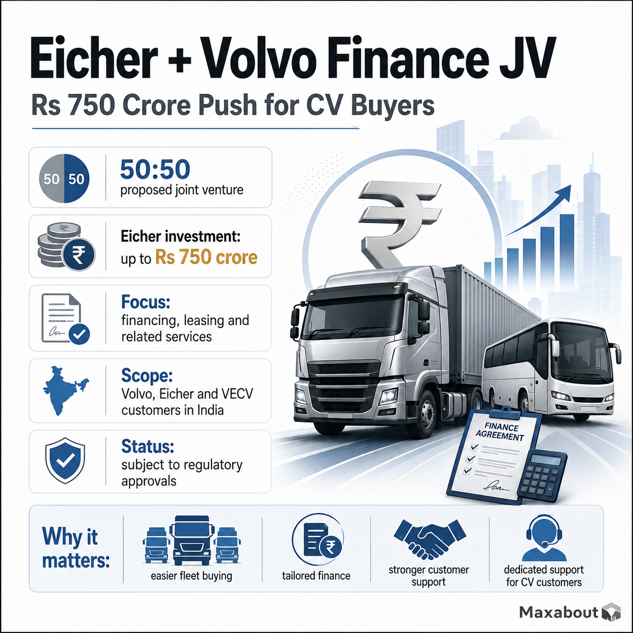 Eicher Volvo Rs 750 crore finance JV infographic