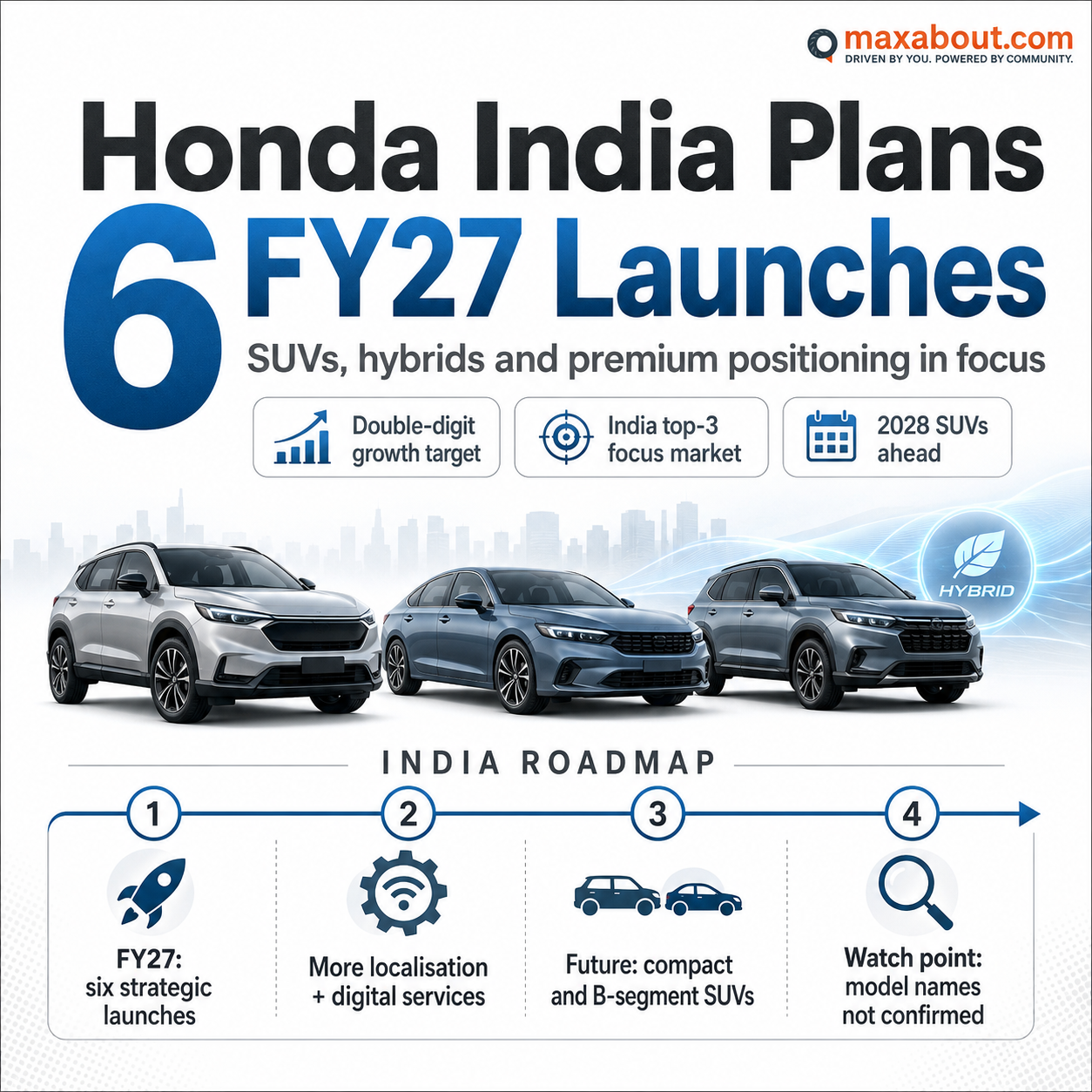 Honda India FY27 launch roadmap infographic