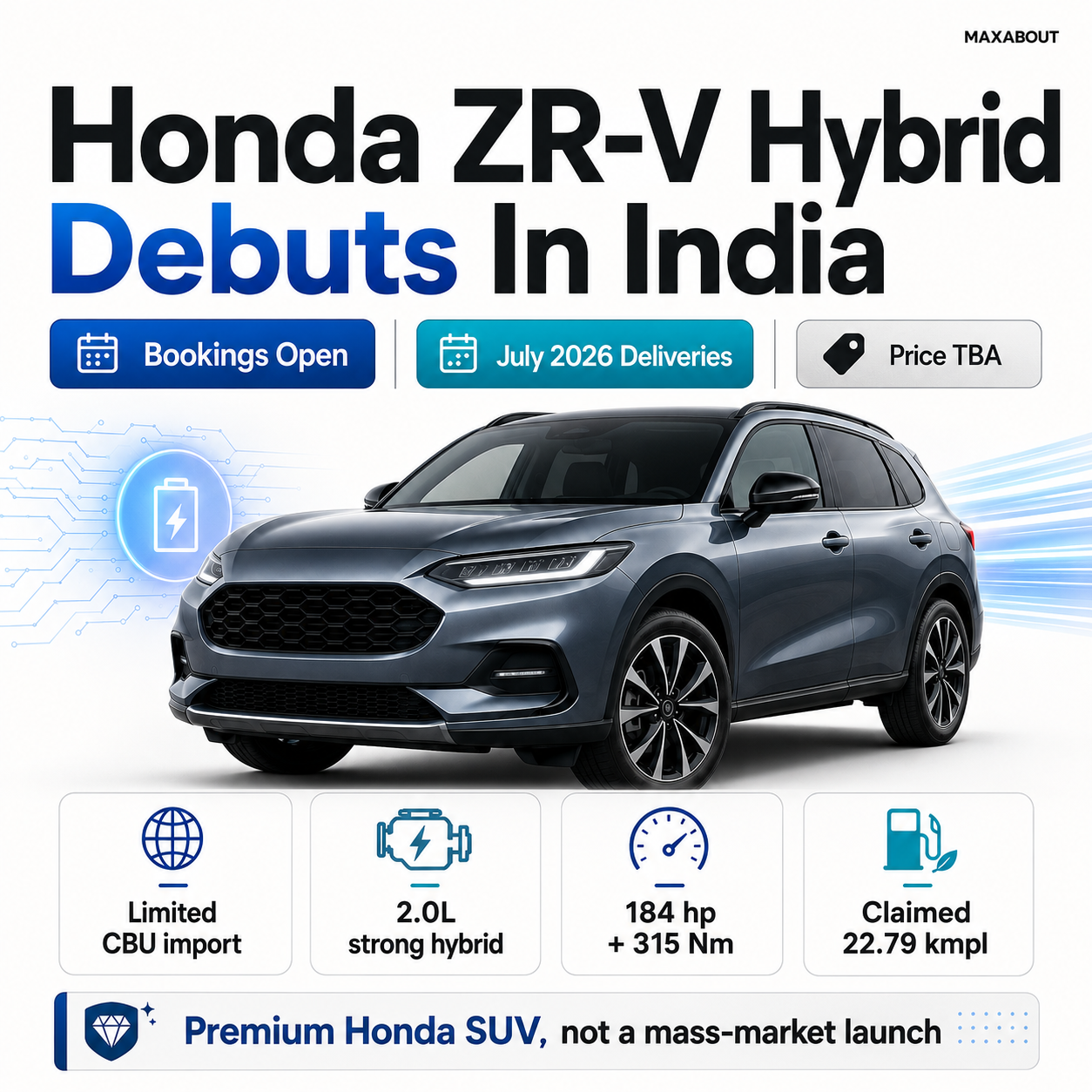 Honda ZR-V hybrid India infographic with booking and delivery details