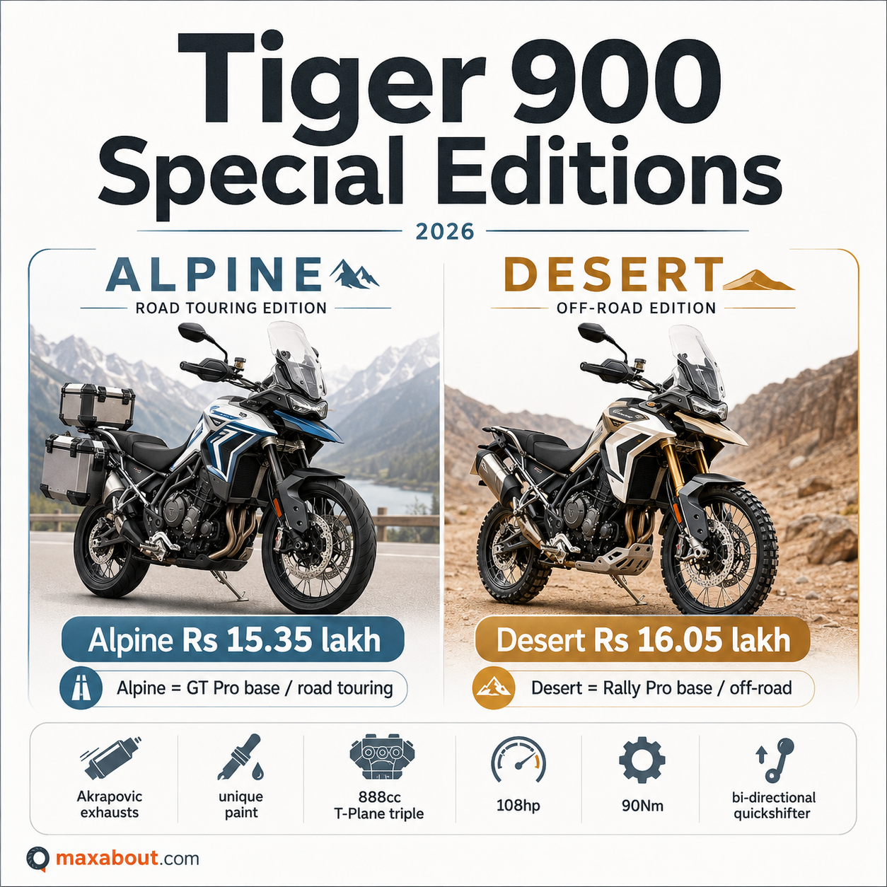 Triumph Tiger 900 Alpine Desert Edition price and feature infographic