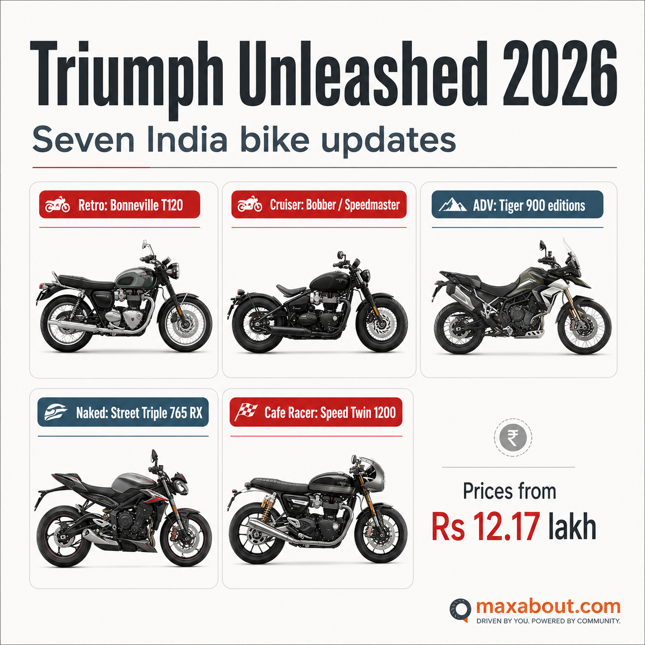 Triumph Unleashed 2026 India prices and model categories infographic
