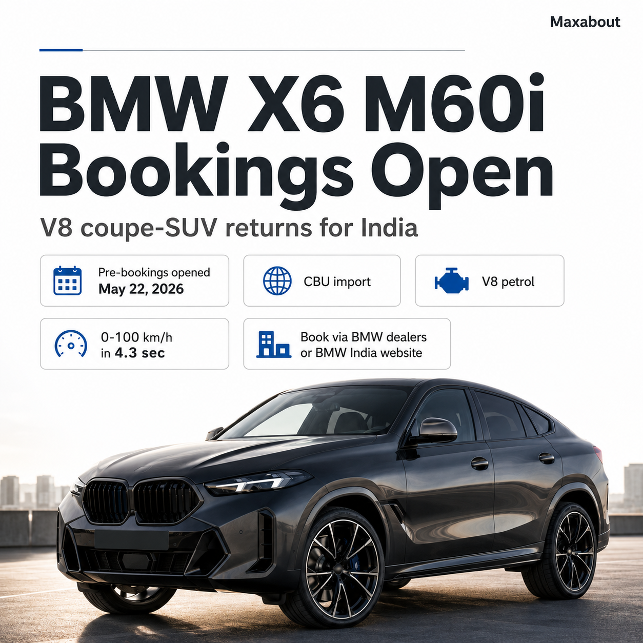 BMW X6 M60i India booking facts infographic
