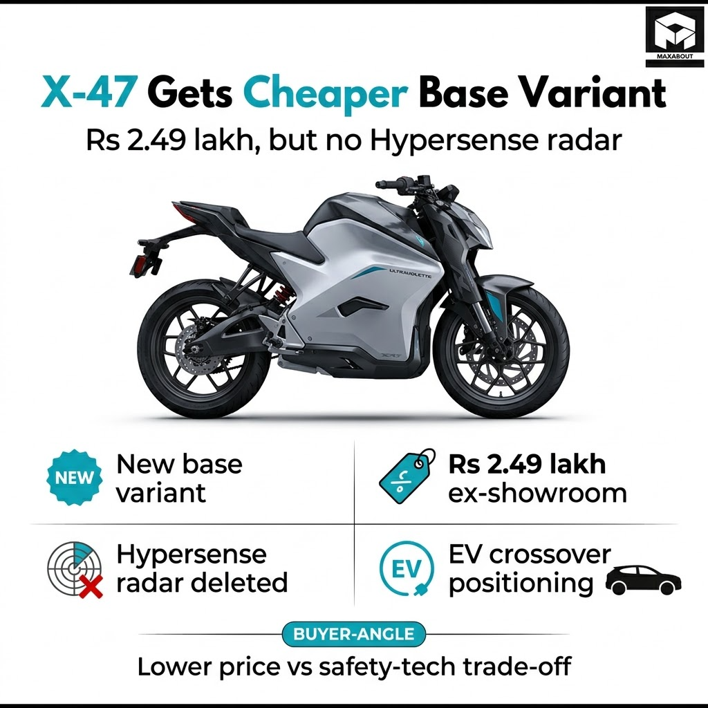 Ultraviolette X-47 base variant infographic with price and radar trade-off