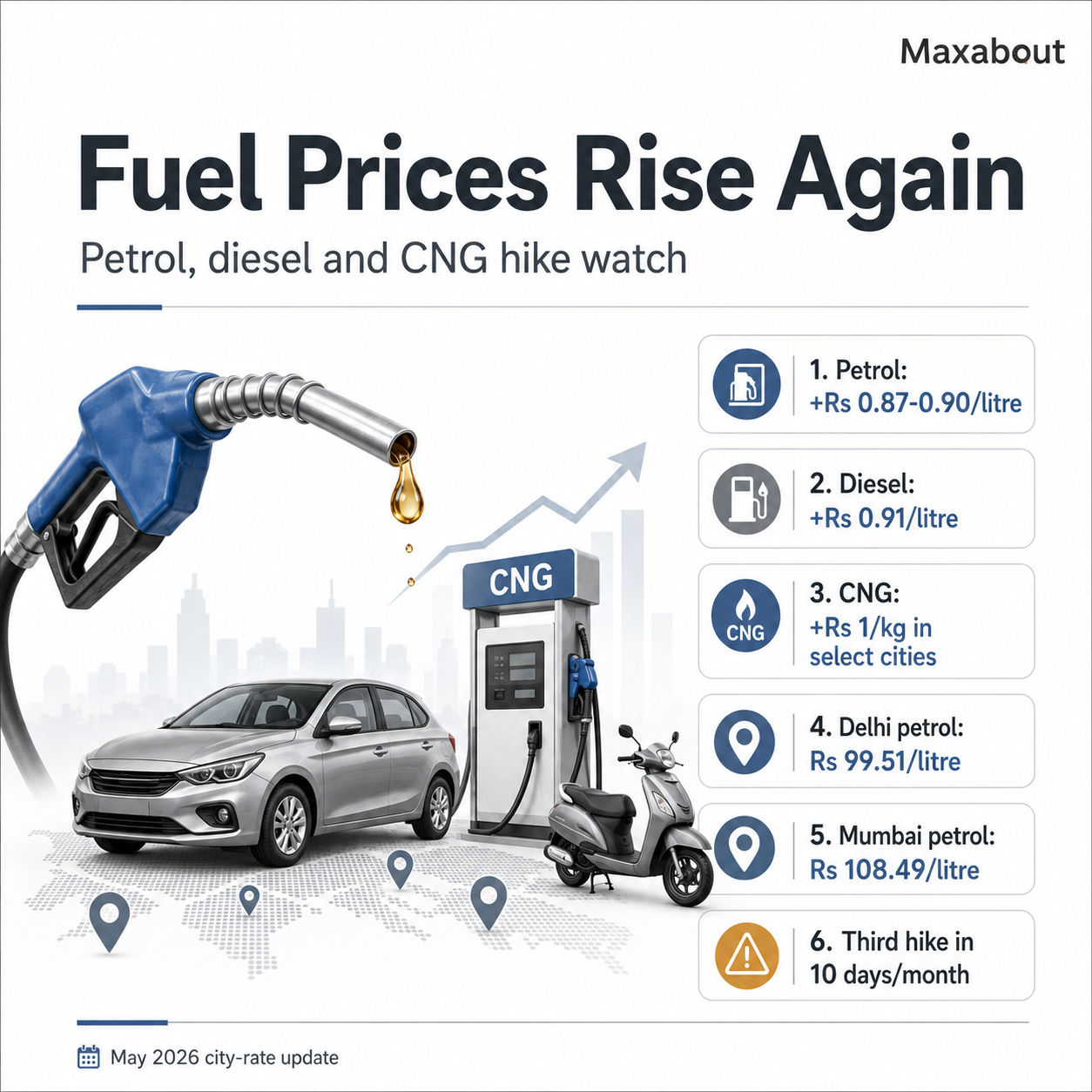 Petrol diesel CNG price hike May 2026 infographic with city rates