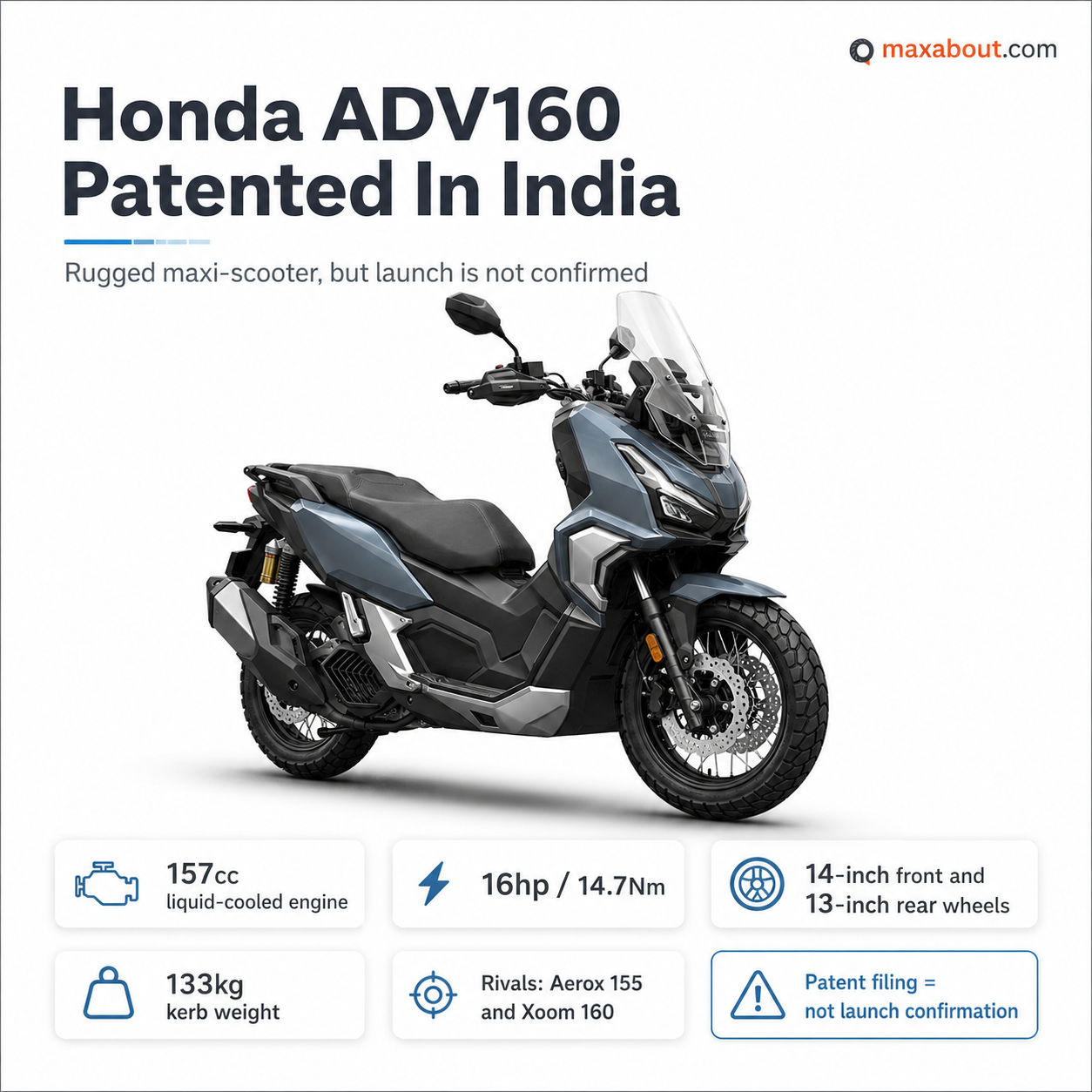 Honda ADV160 India specs infographic