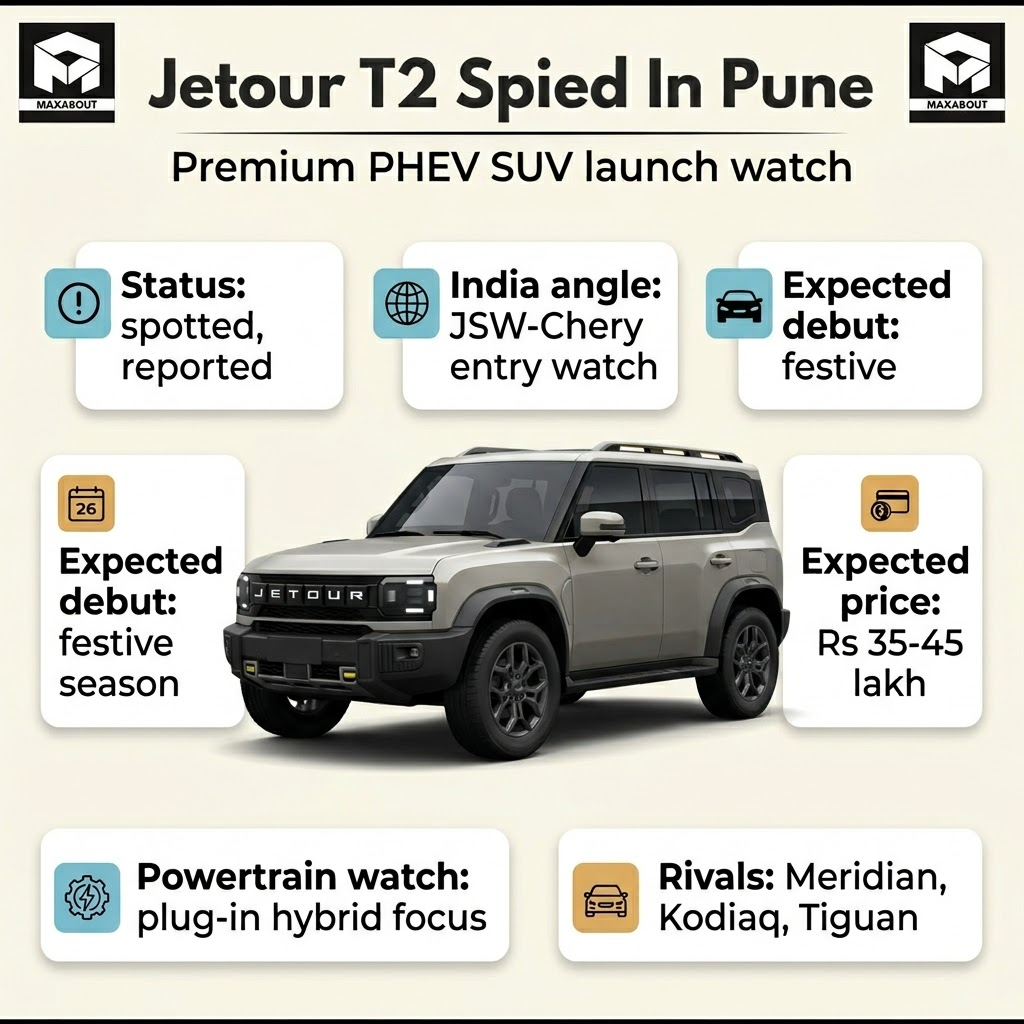 Jetour T2 spied in Pune infographic with expected price and PHEV launch watch details