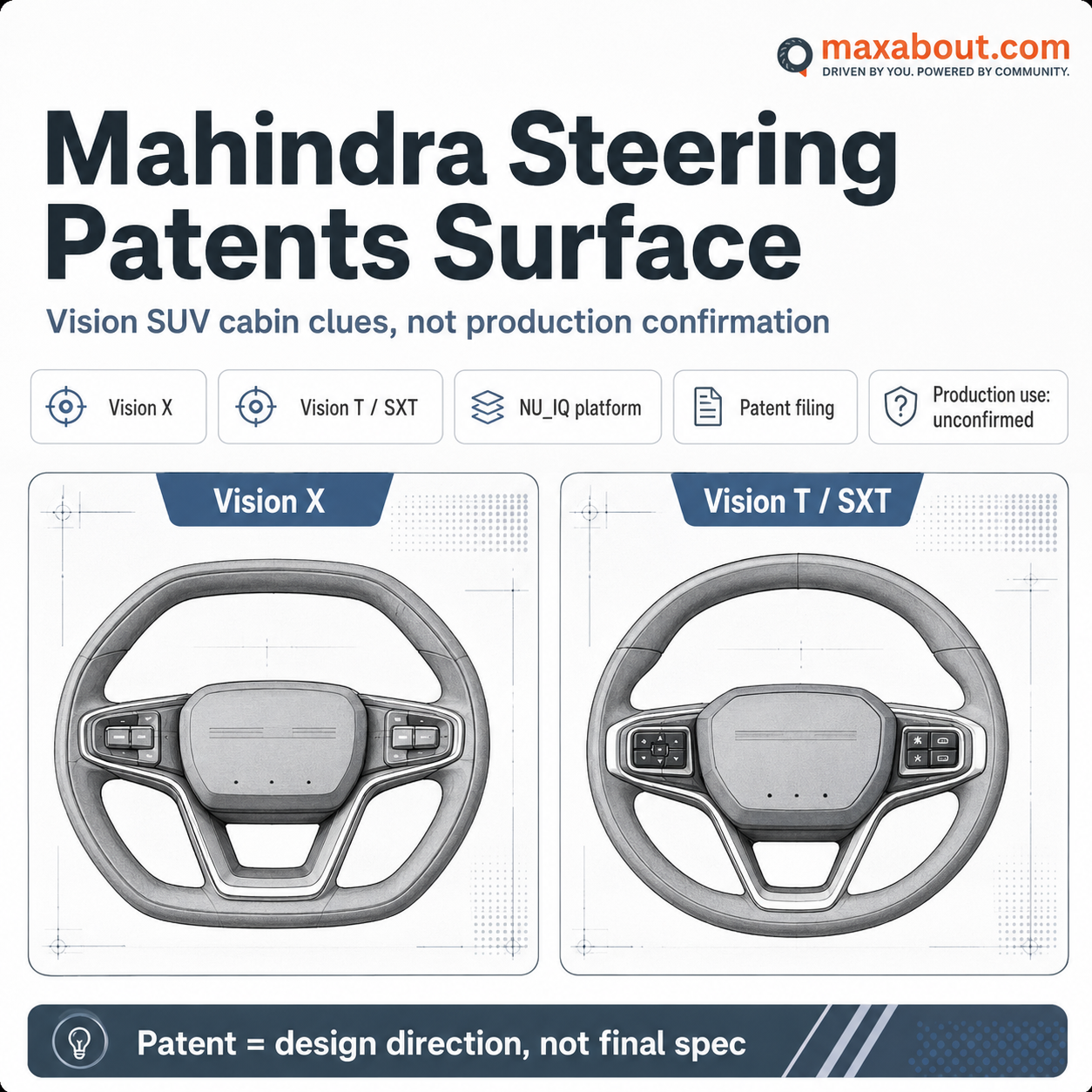 Mahindra Vision SUV steering patent infographic