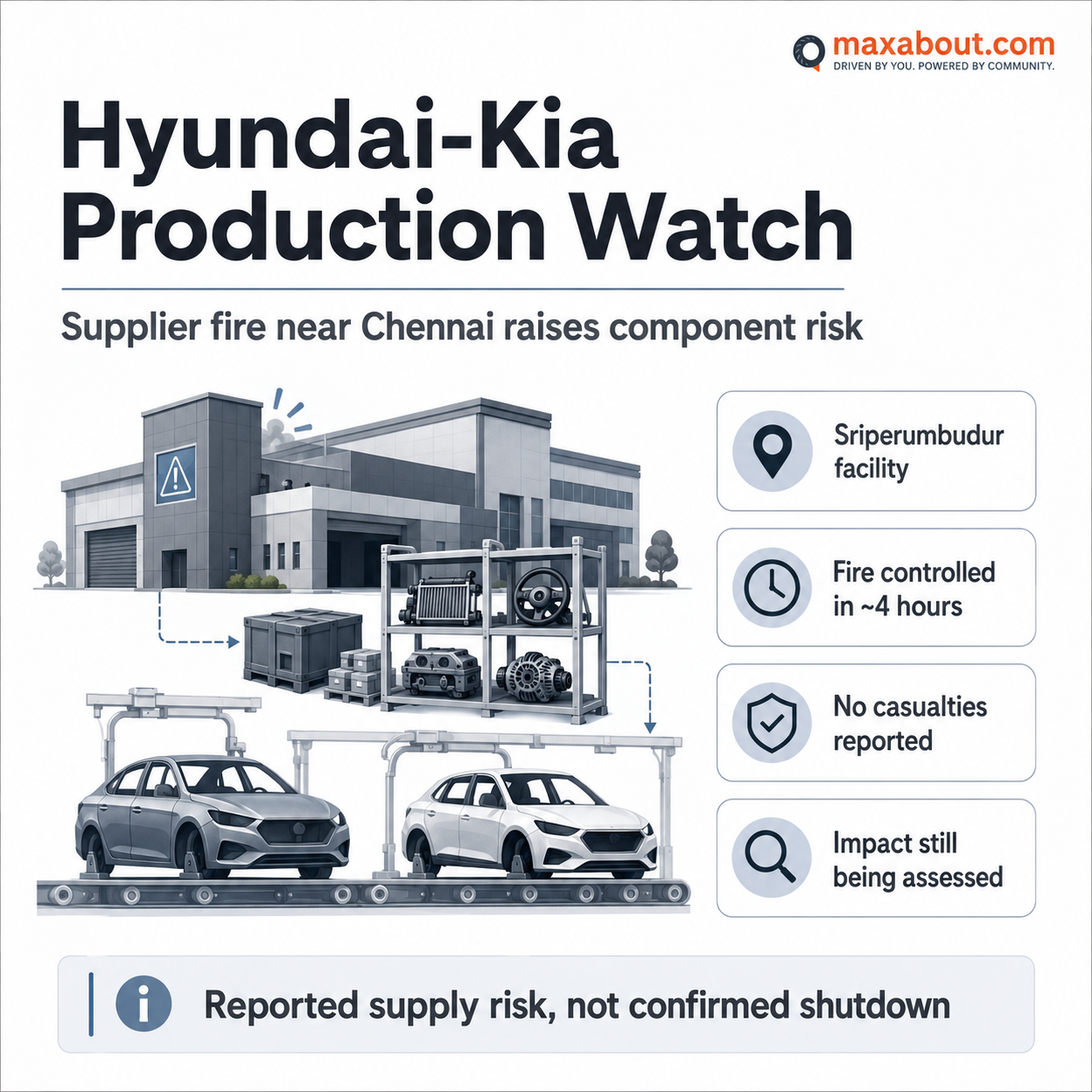 Hyundai Kia production watch infographic explaining Mobis component supply risk