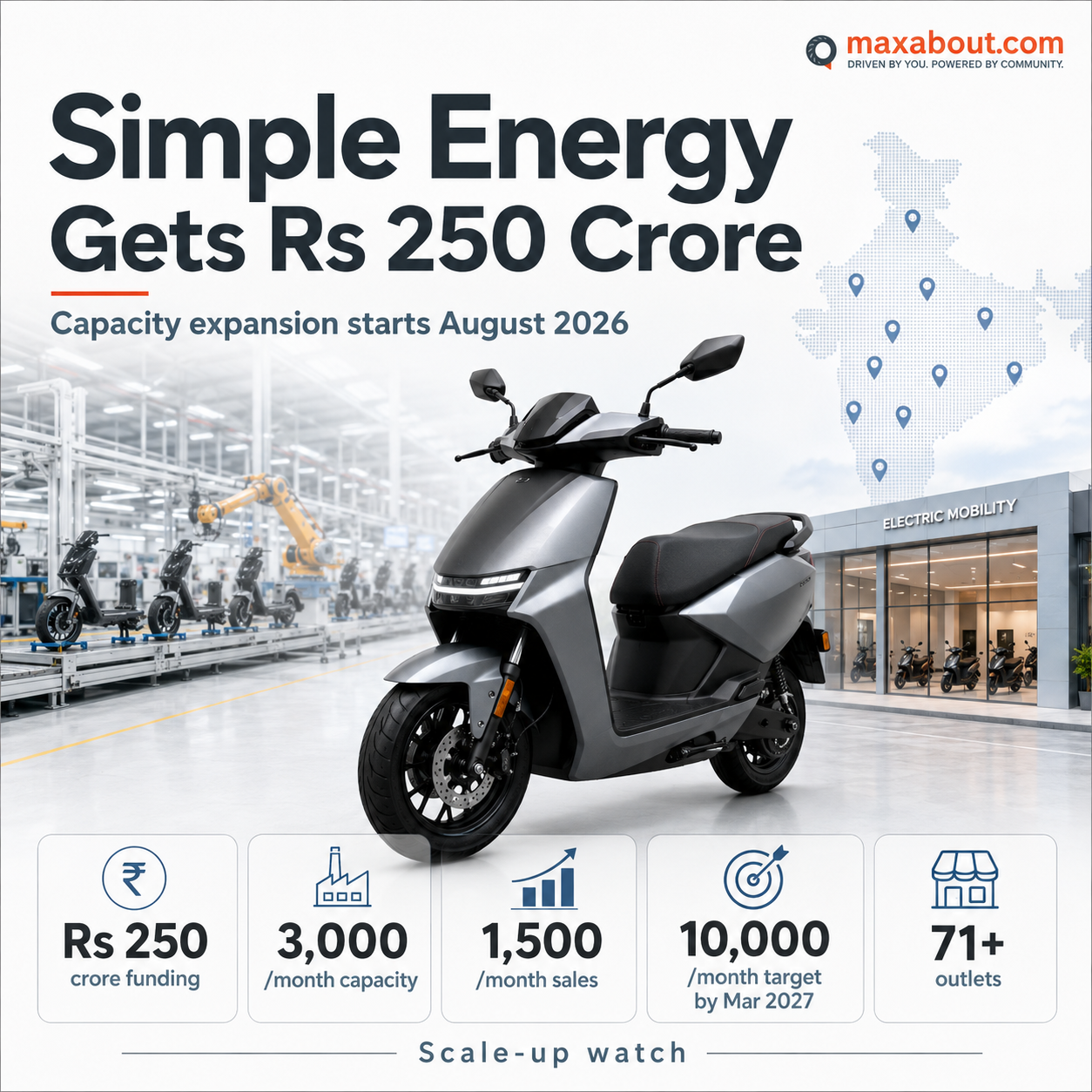 Simple Energy production capacity and sales target infographic