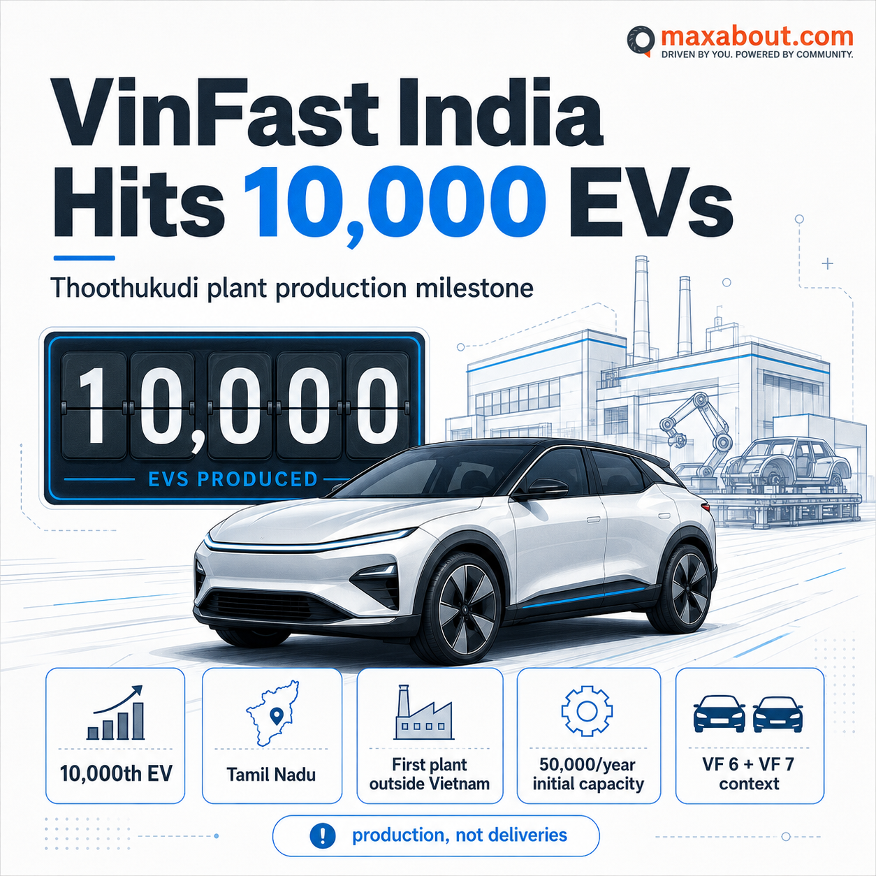VinFast India 10000 EV production milestone infographic