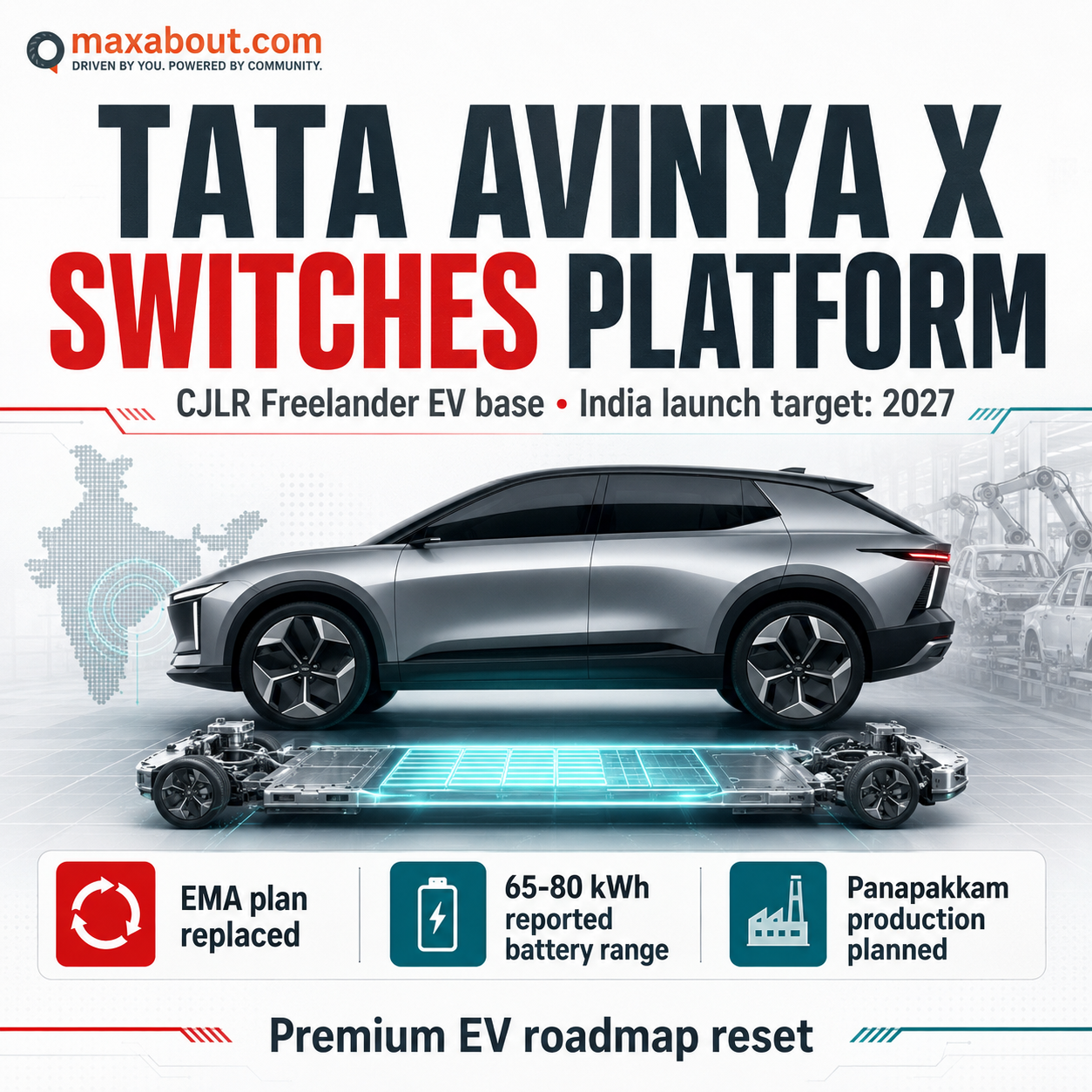 Tata Avinya X switches to CJLR Freelander EV platform infographic