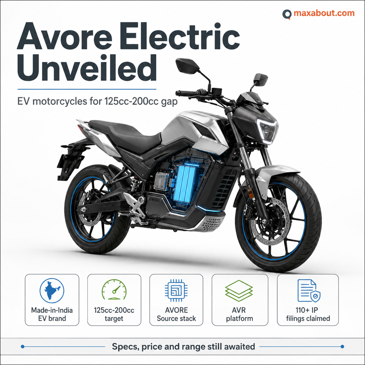 Avore Electric infographic showing Made in India EV motorcycle technology stack