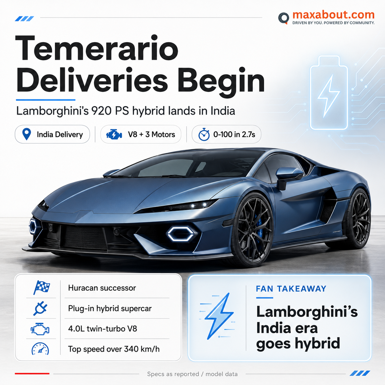Lamborghini Temerario India delivery infographic with 920 PS hybrid specs
