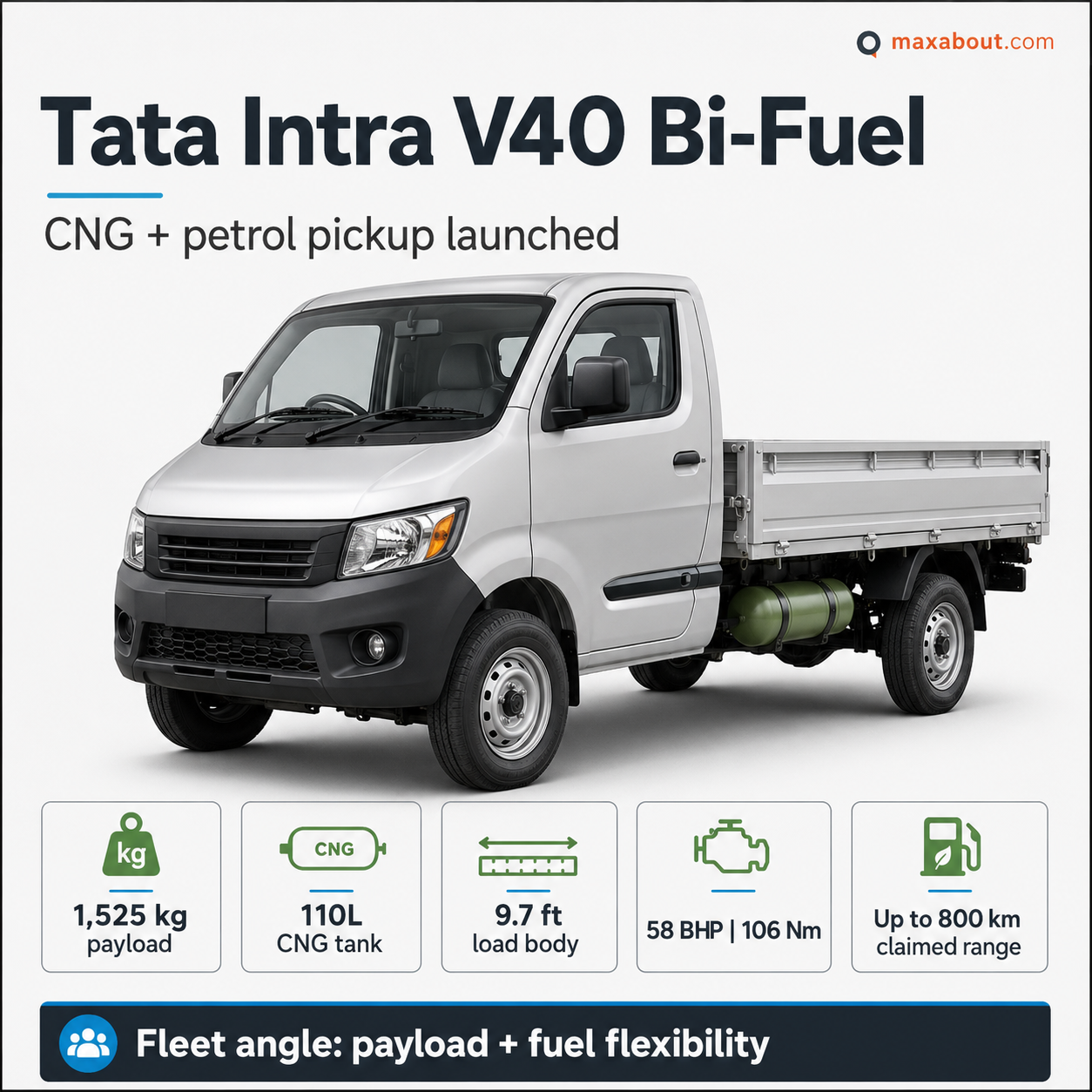 Tata Intra V40 CNG bi-fuel pickup infographic showing payload tank and range