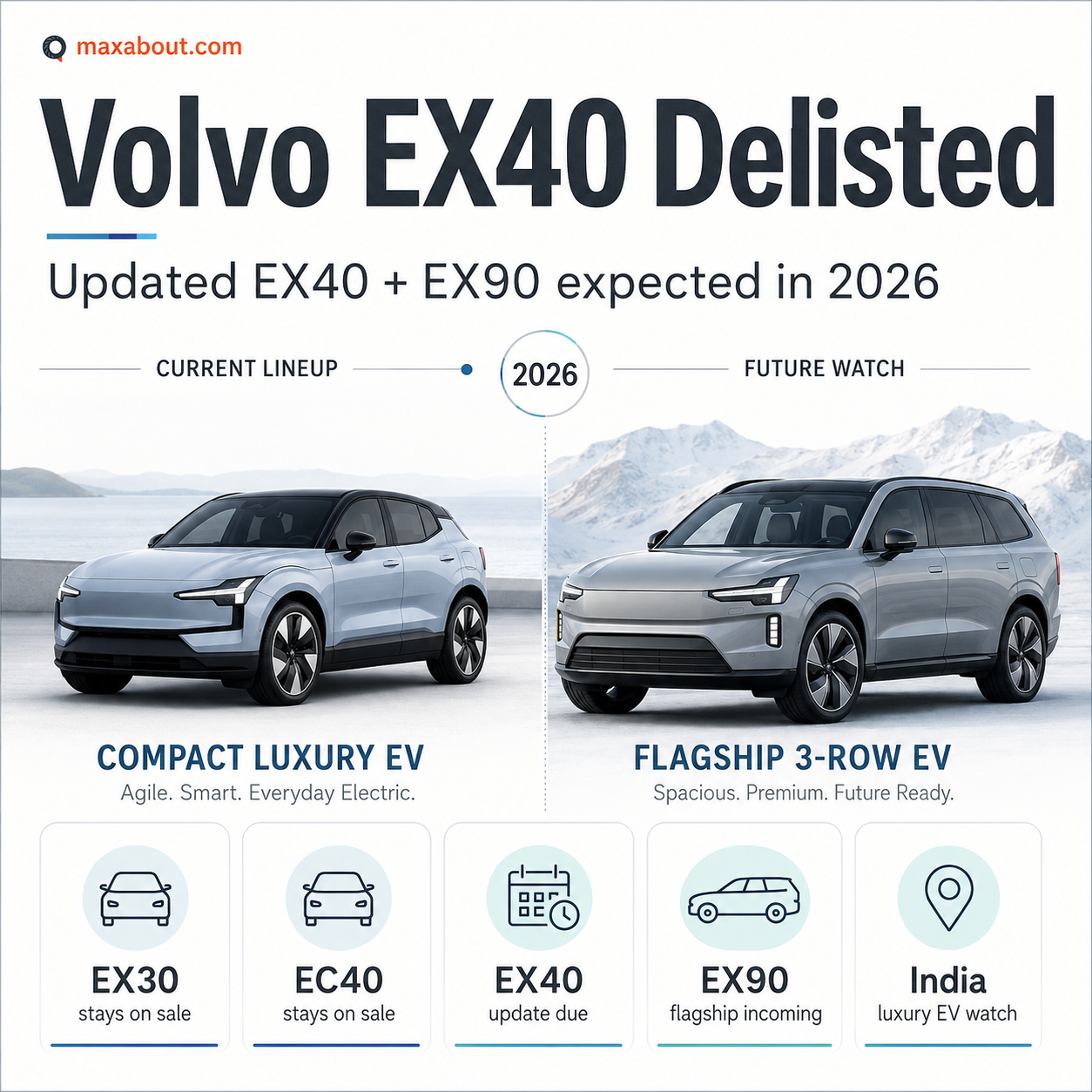 Volvo EX40 delisted India infographic with EX30 EC40 EX90 lineup context