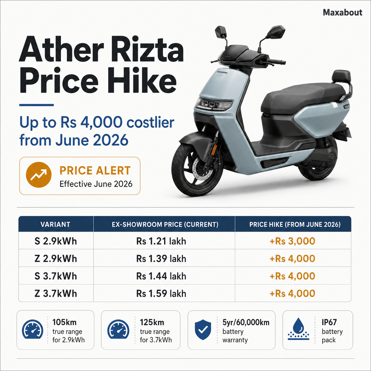 Ather Rizta variant wise new prices infographic after June 2026 price hike