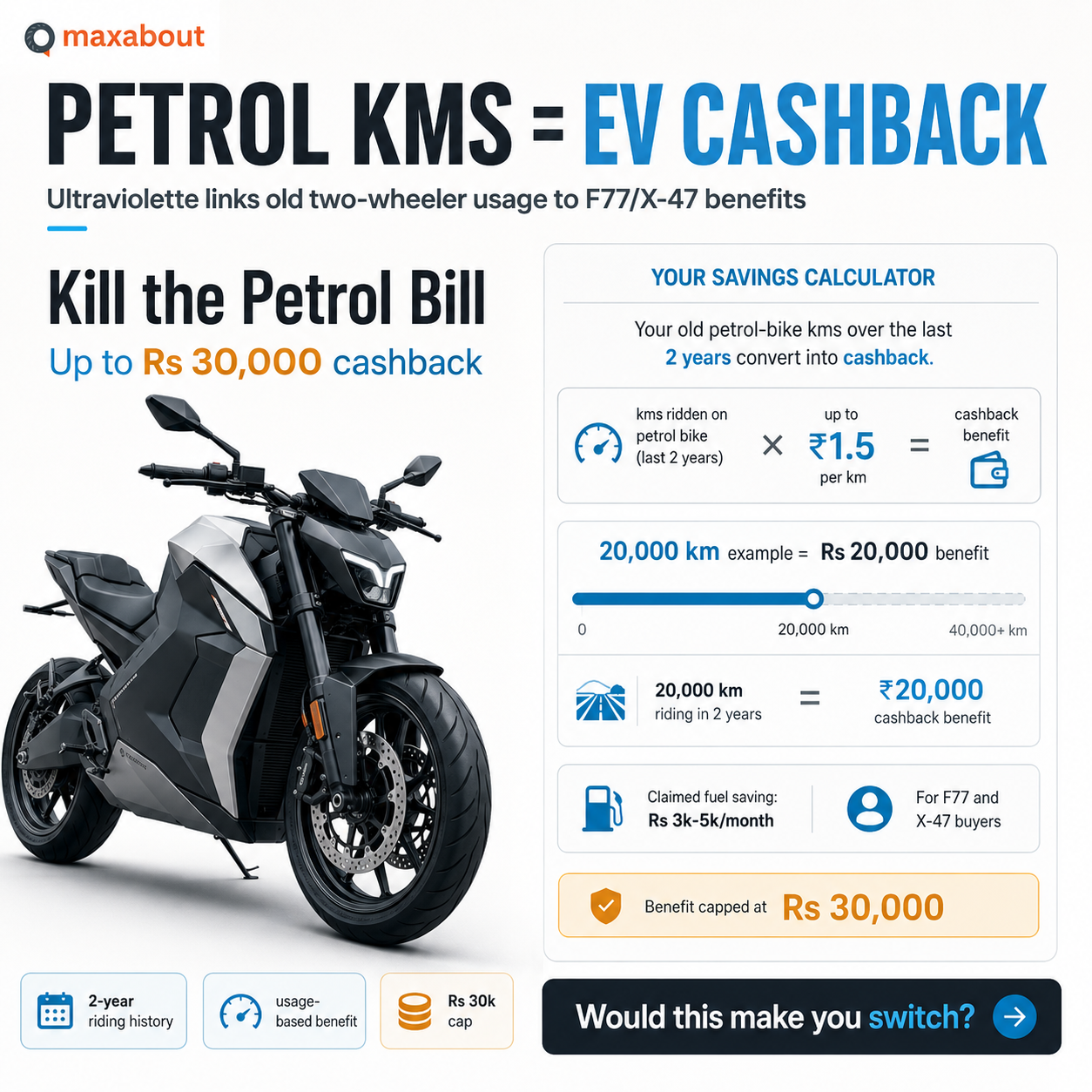Ultraviolette petrol to EV cashback infographic