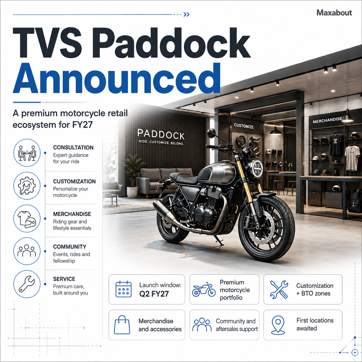 TVS Paddock infographic explaining premium motorcycle retail features