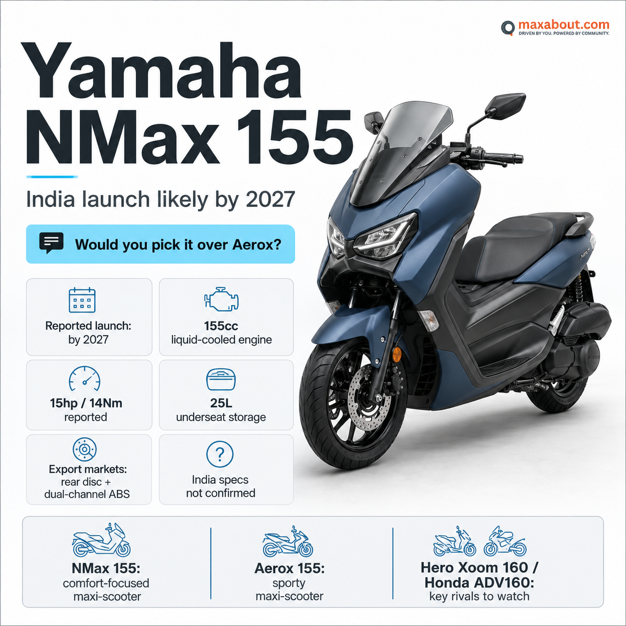 Yamaha NMax 155 specs and India launch infographic