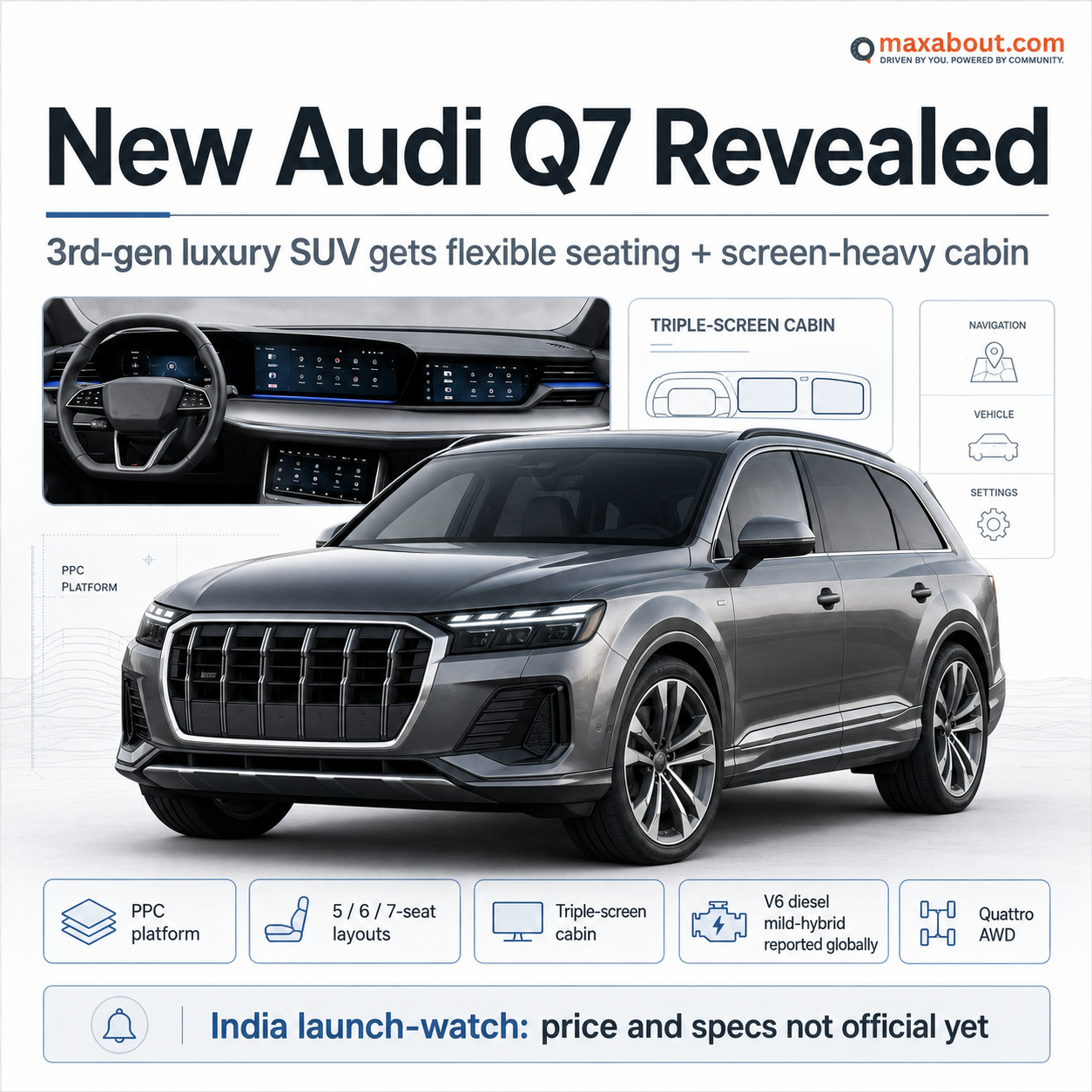 Third-generation Audi Q7 infographic with platform seating and cabin highlights