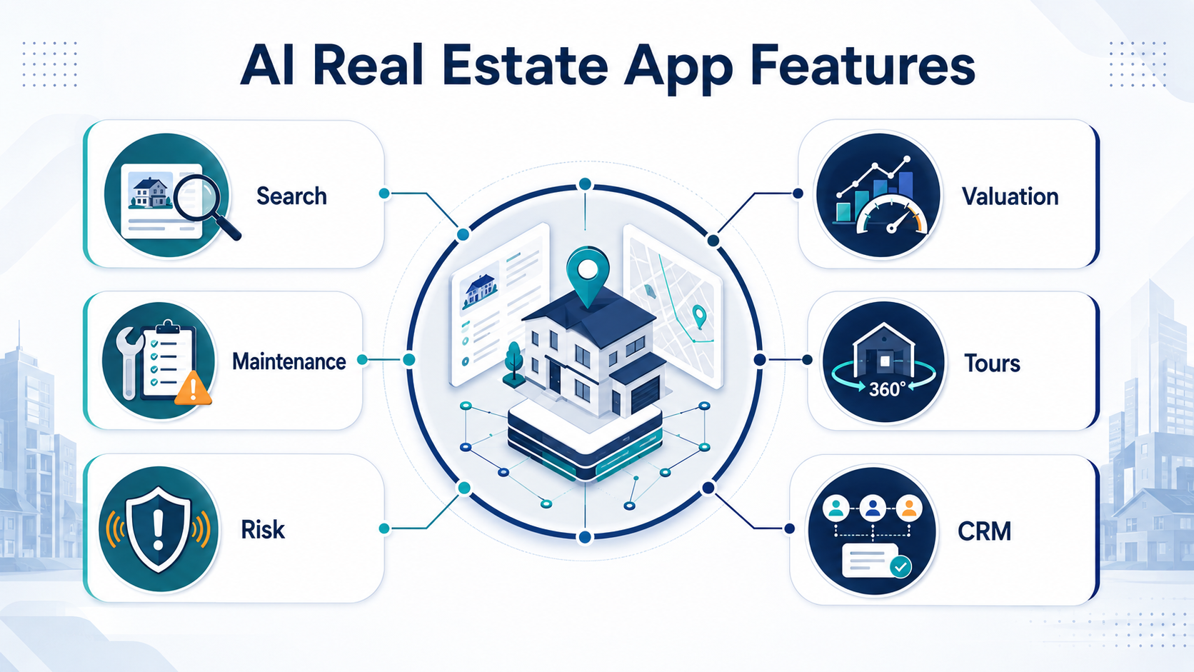 AI real estate app feature stack connecting property data to search valuation tours CRM maintenance and risk workflows