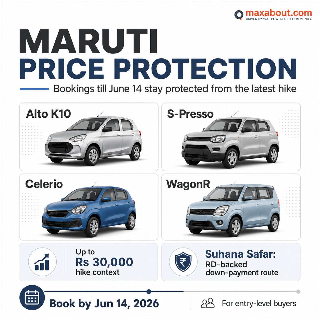 Maruti Suzuki Alto K10 S-Presso Celerio WagonR price protection infographic