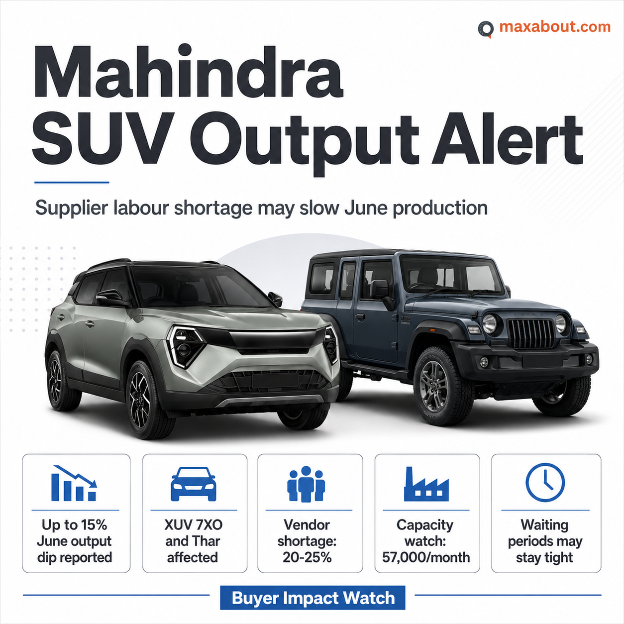 Mahindra SUV output alert infographic with XUV 7XO and Thar production facts