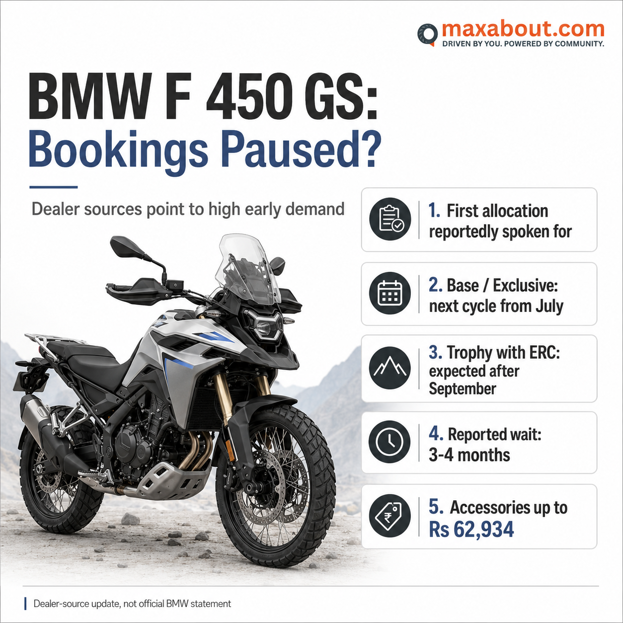 BMW F 450 GS bookings paused infographic with allocation and accessory price highlights