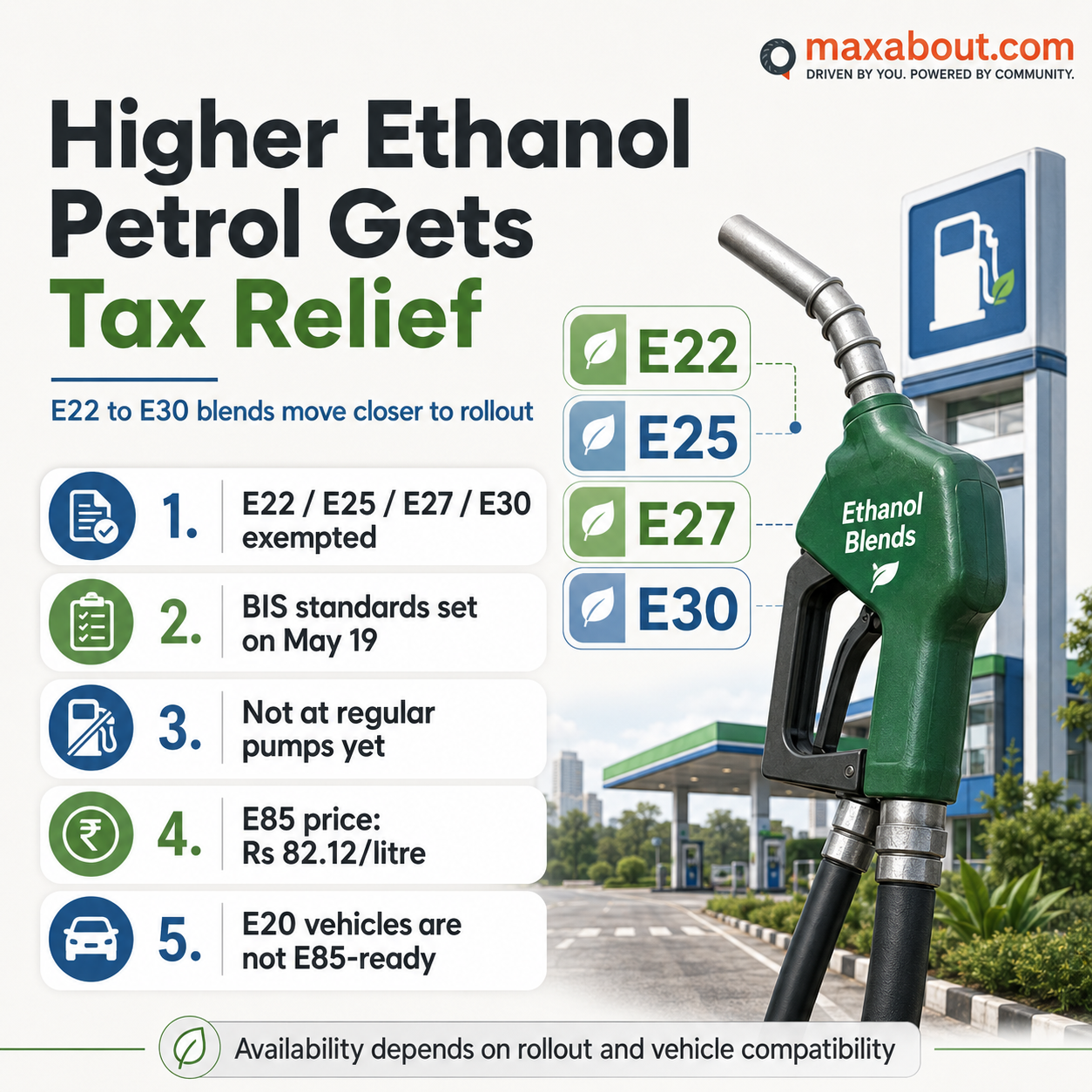 Higher ethanol petrol tax relief infographic for E22 E25 E27 and E30 blends