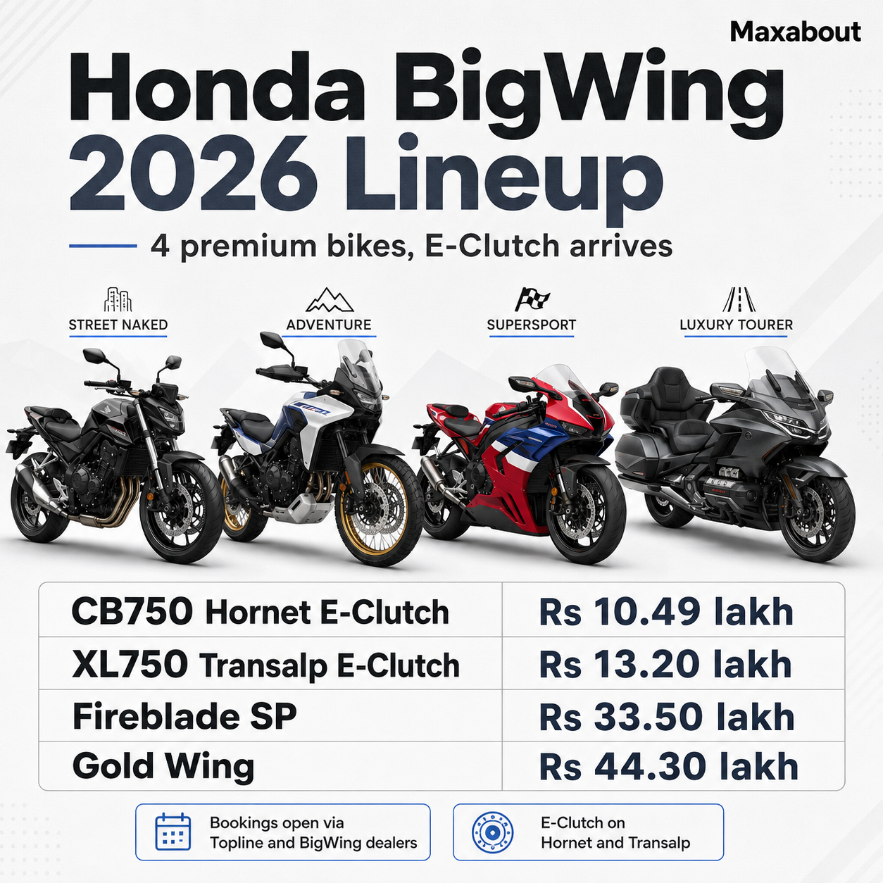 Honda BigWing 2026 lineup India prices infographic with CB750 Hornet XL750 Transalp Fireblade SP and Gold Wing