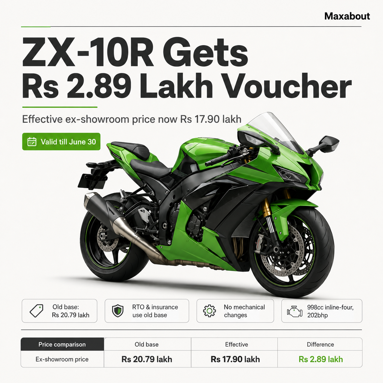 Kawasaki ZX-10R discount India price infographic with Rs 17.90 lakh effective price