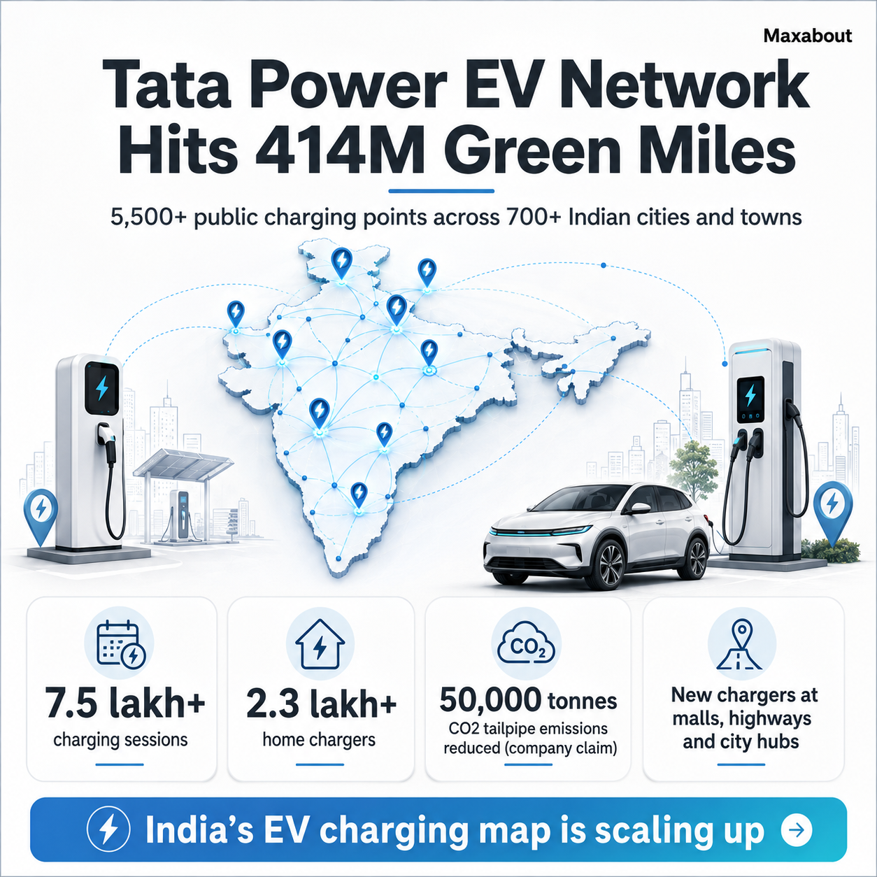 Tata Power EV charging network India infographic with public charging points and sessions