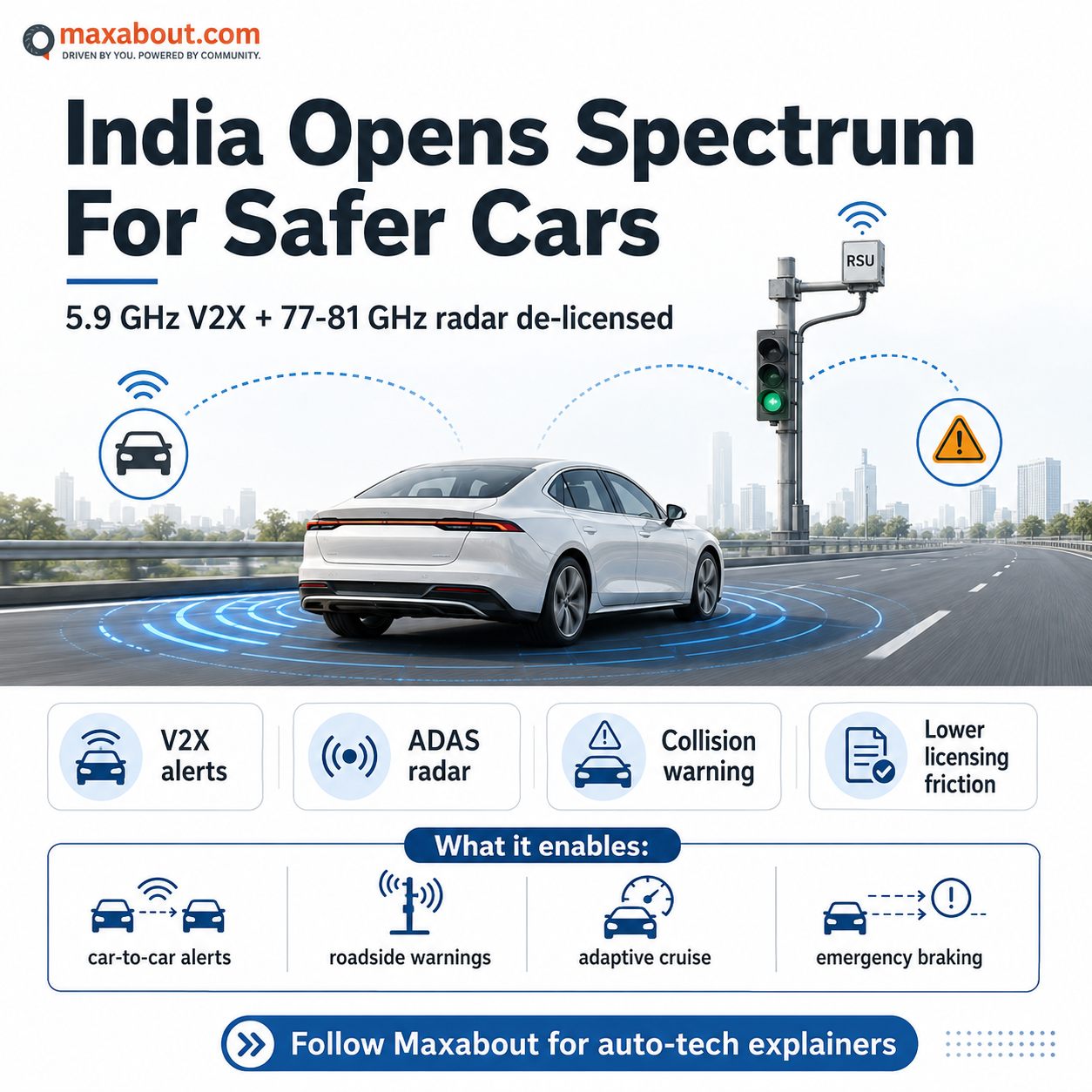 India opens spectrum for safer cars infographic