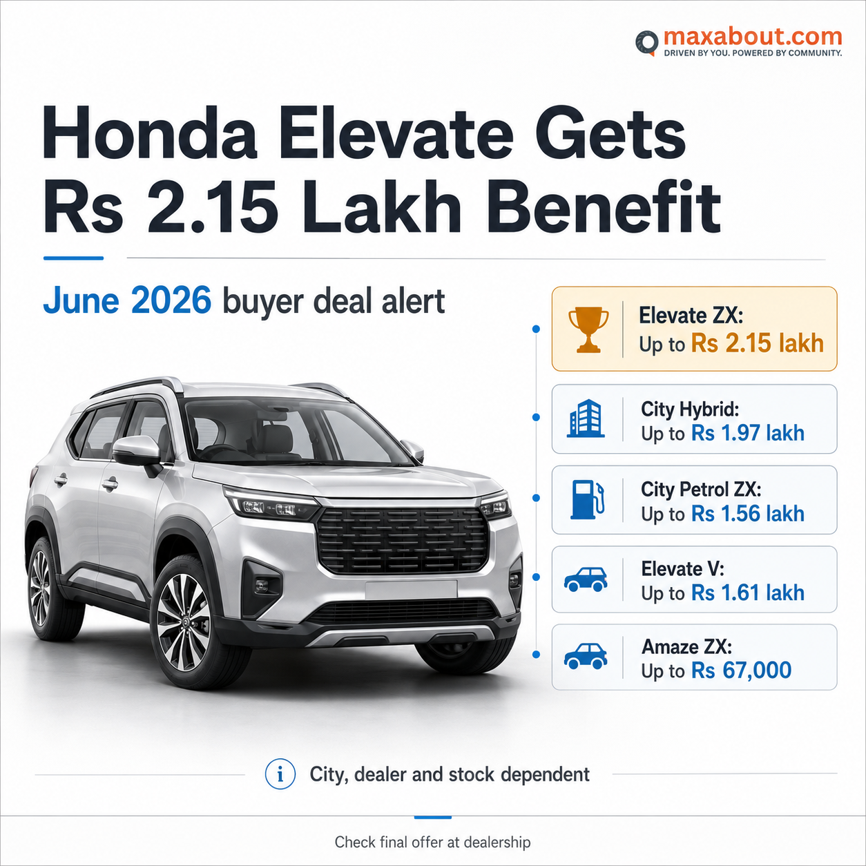 Honda Elevate June 2026 discount infographic with City and Amaze benefit comparison