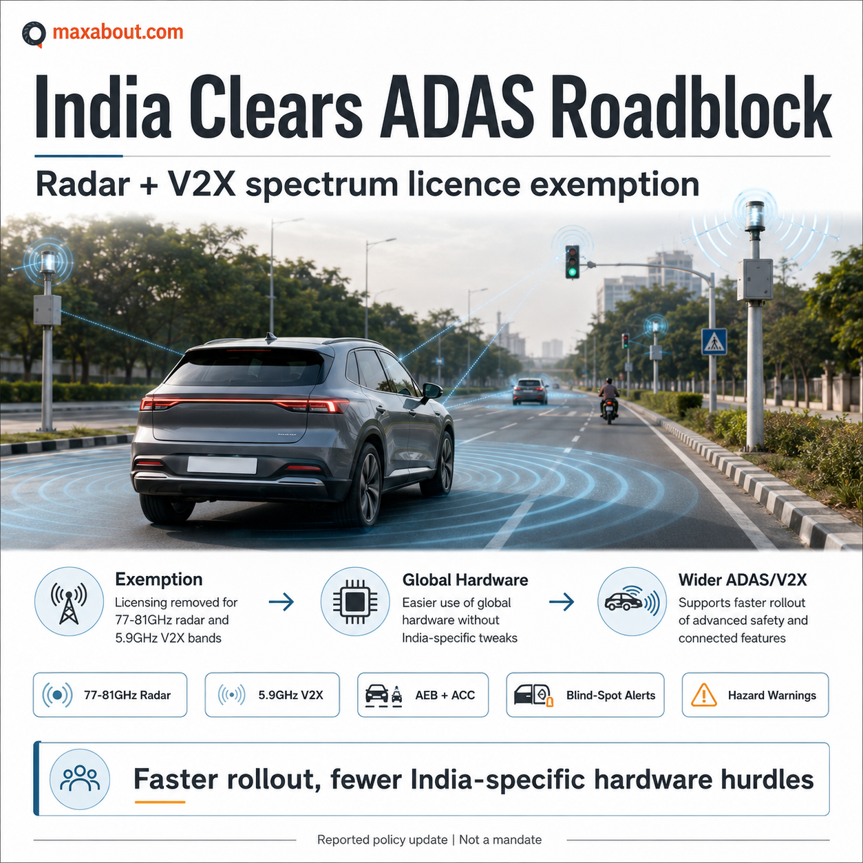 India clears ADAS roadblock infographic explaining radar and V2X spectrum exemption