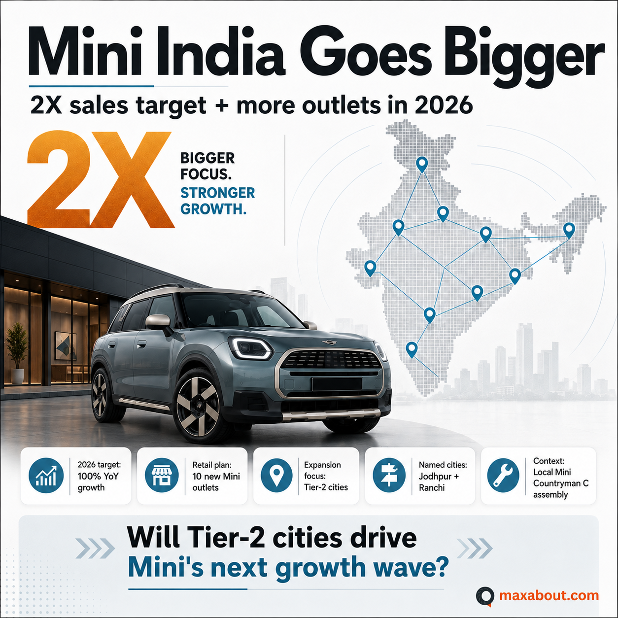 Mini India sales 2026 and retail network expansion infographic