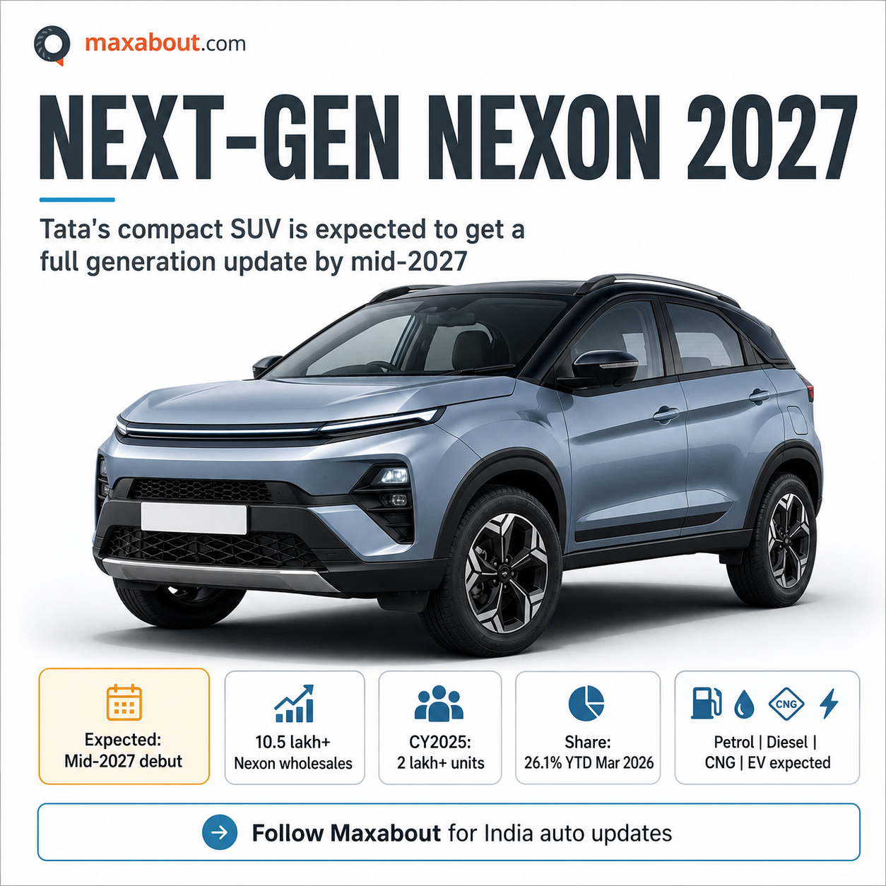 next-gen Nexon 2027 sales and powertrain infographic