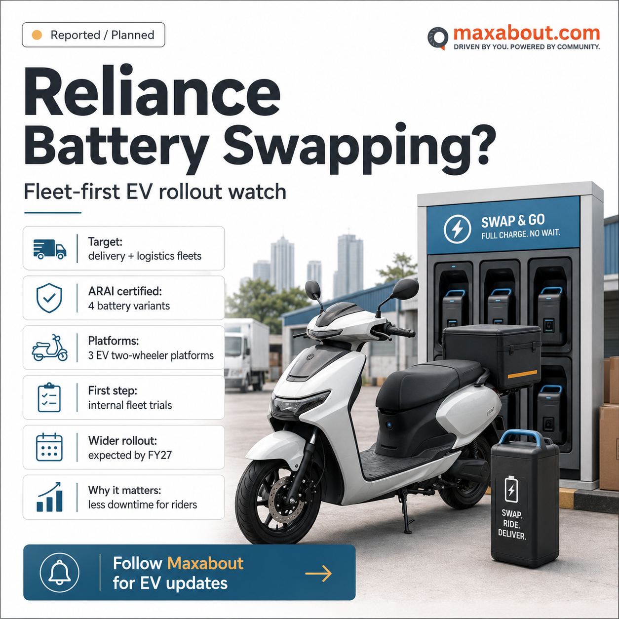 Reliance battery swapping infographic showing EV fleet rollout facts