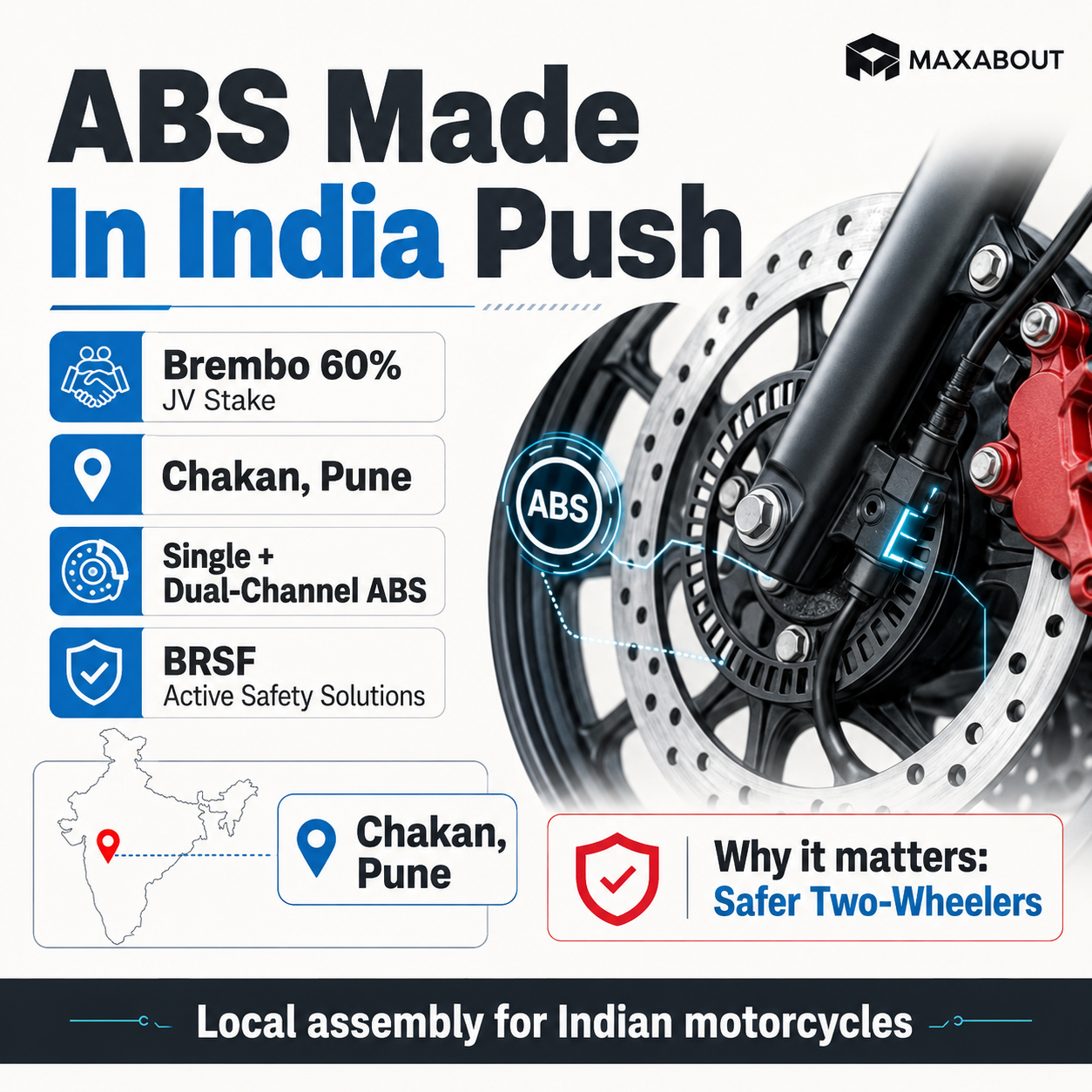 Motorcycle ABS India localisation infographic
