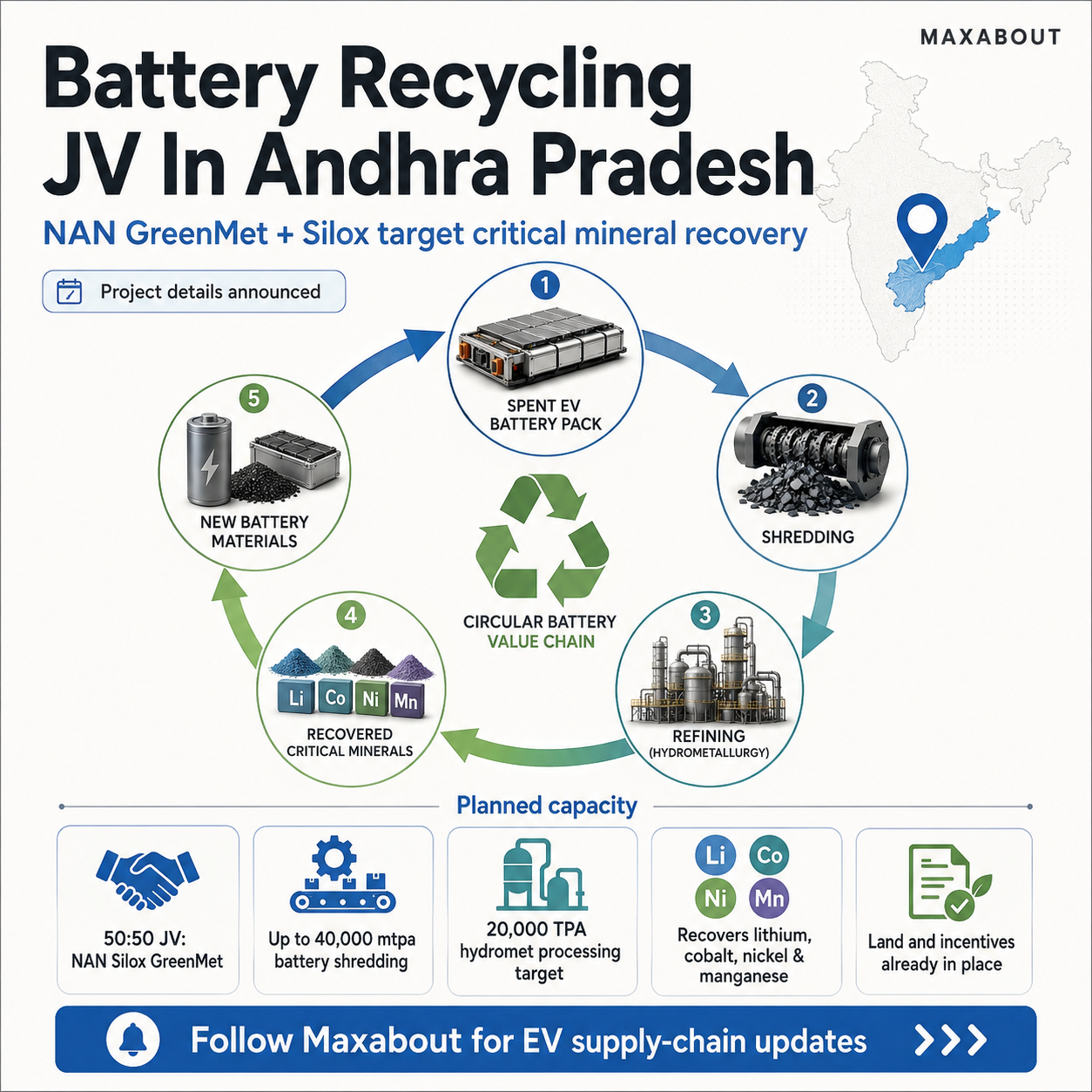 Battery recycling JV infographic for Andhra Pradesh critical mineral recovery