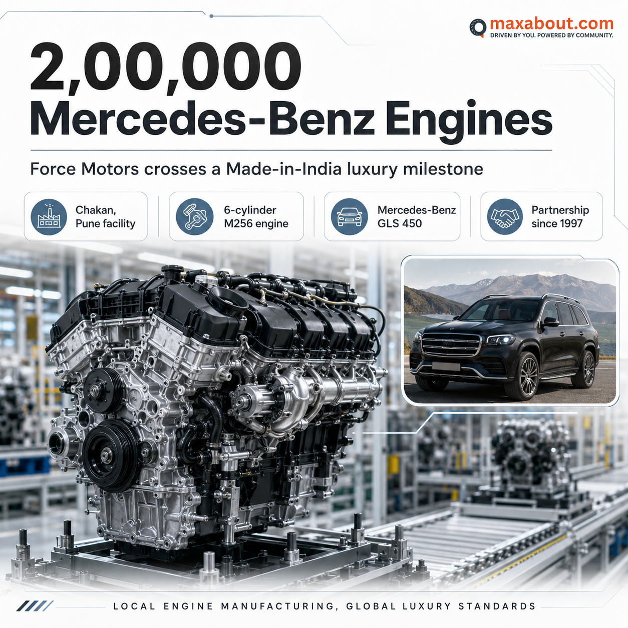 Force Motors Mercedes-Benz engine milestone infographic