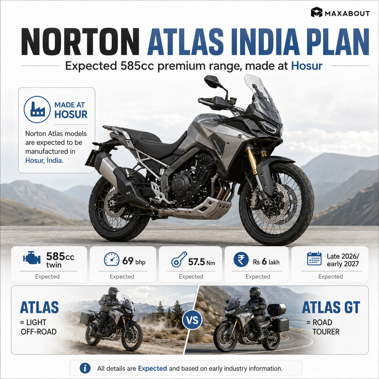 Norton Atlas 585cc India expected launch and Hosur infographic