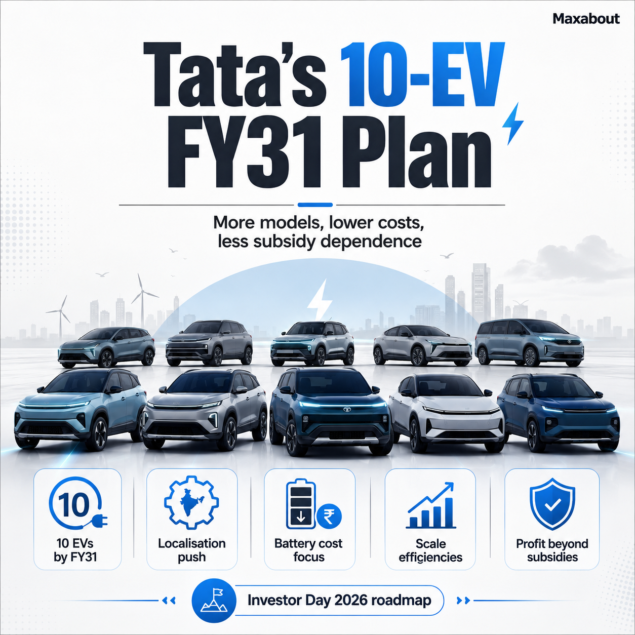 Tata 10 EV FY31 plan infographic