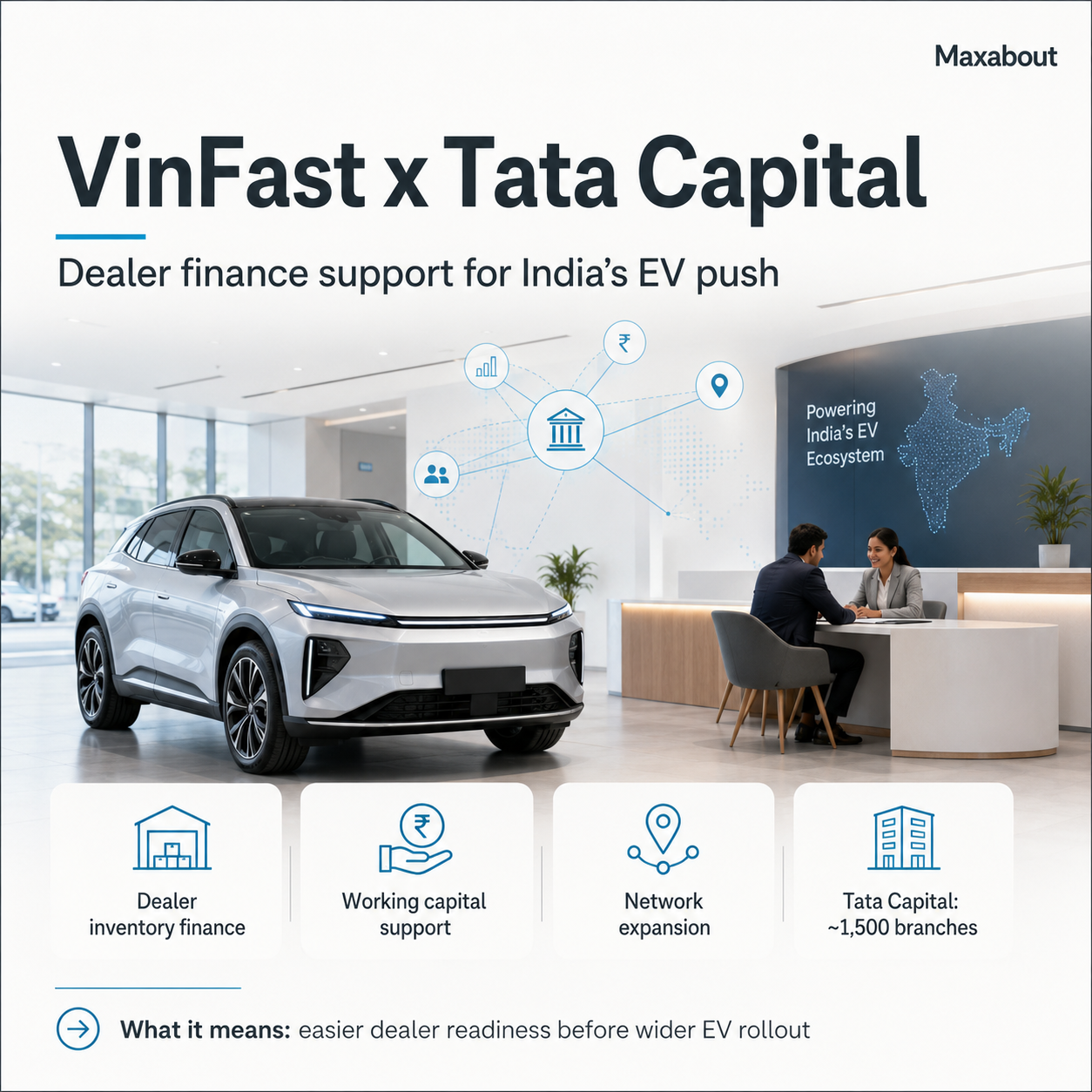 VinFast Tata Capital dealer financing infographic for India EV network