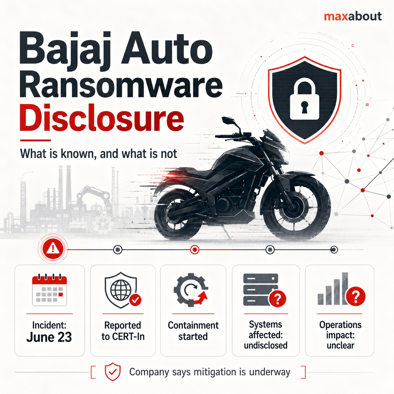 Bajaj Auto ransomware disclosure infographic showing known and unknown facts